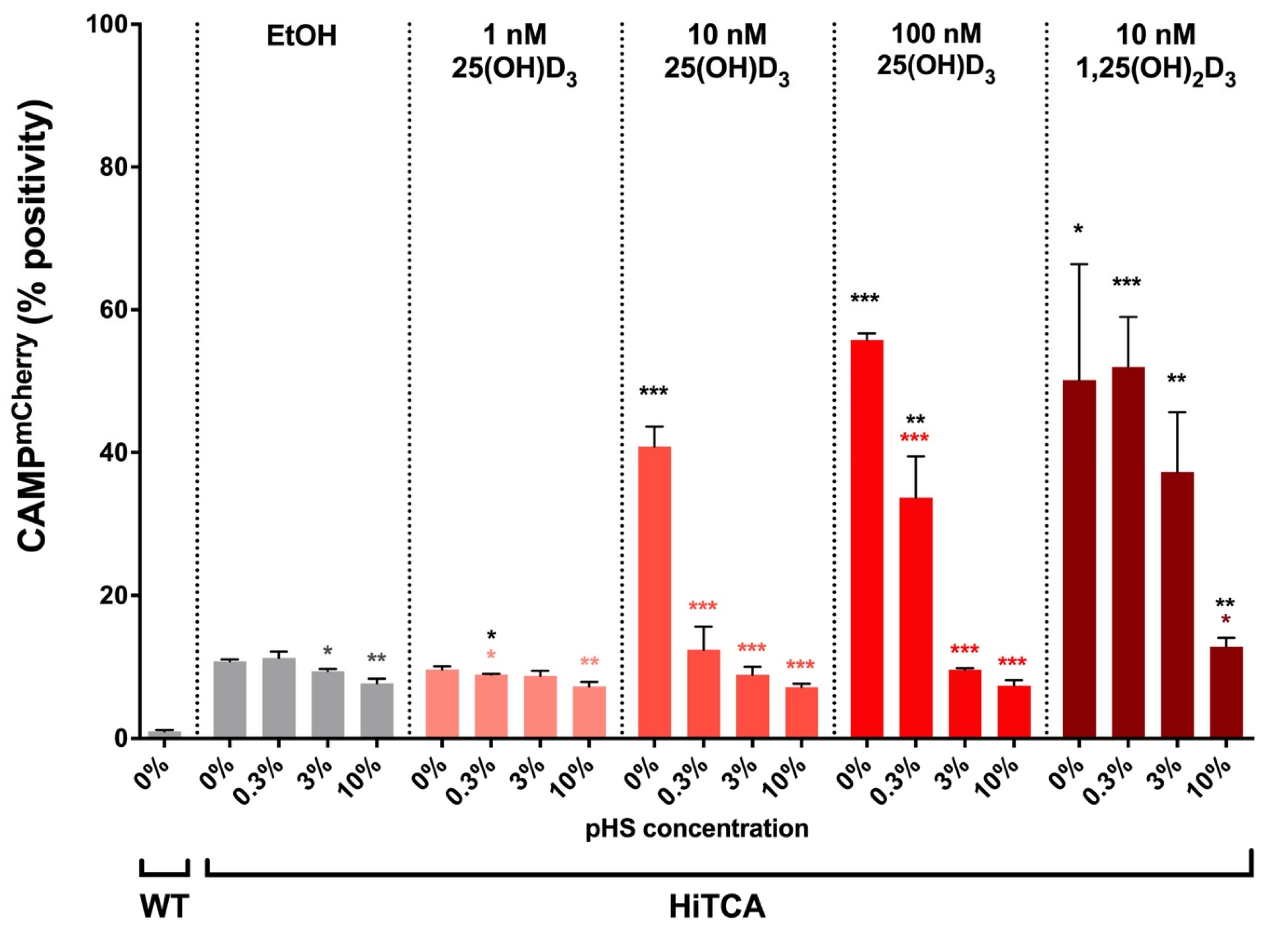 Nutrients 15 01380 g005