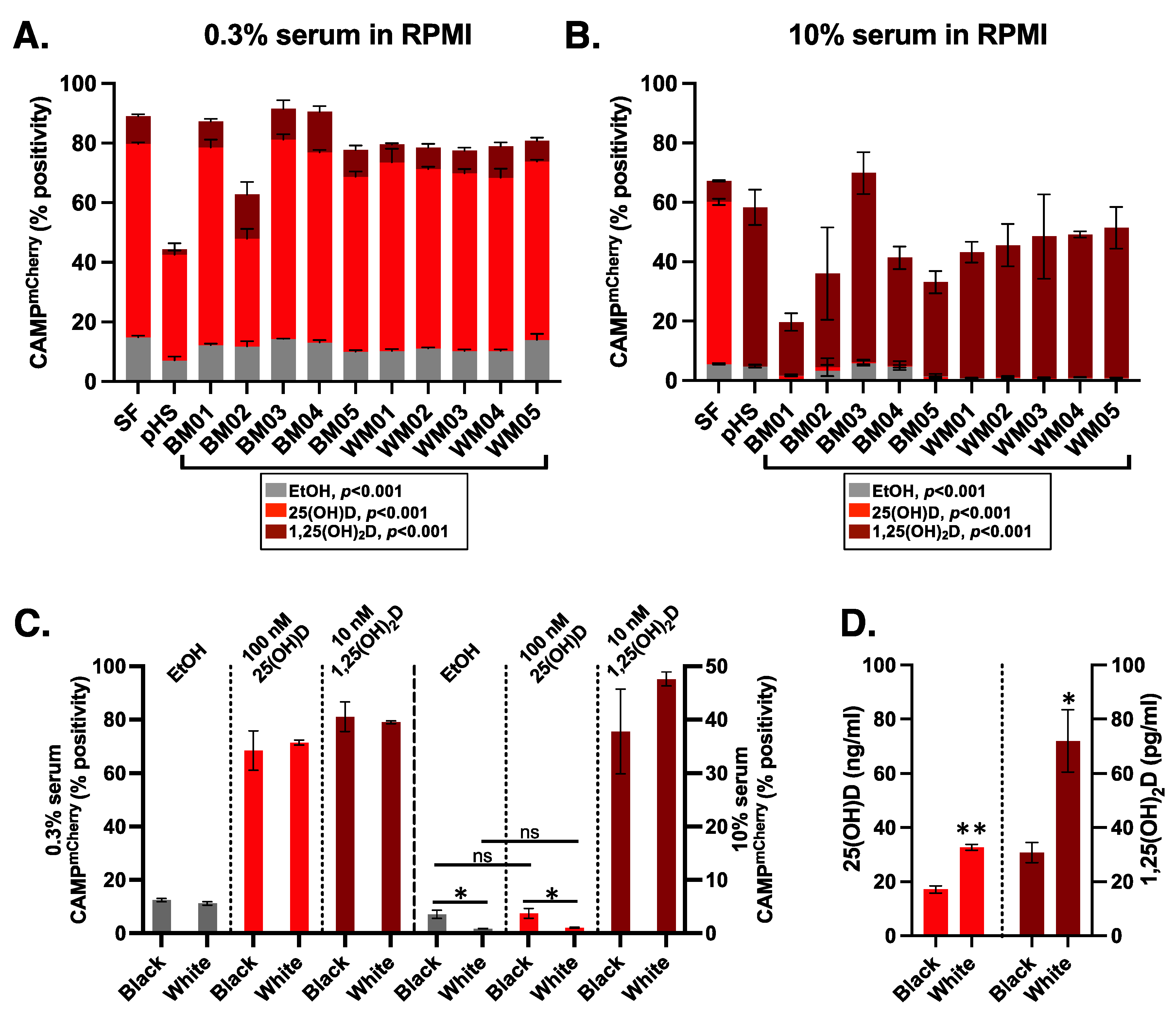 Nutrients 15 01380 g006