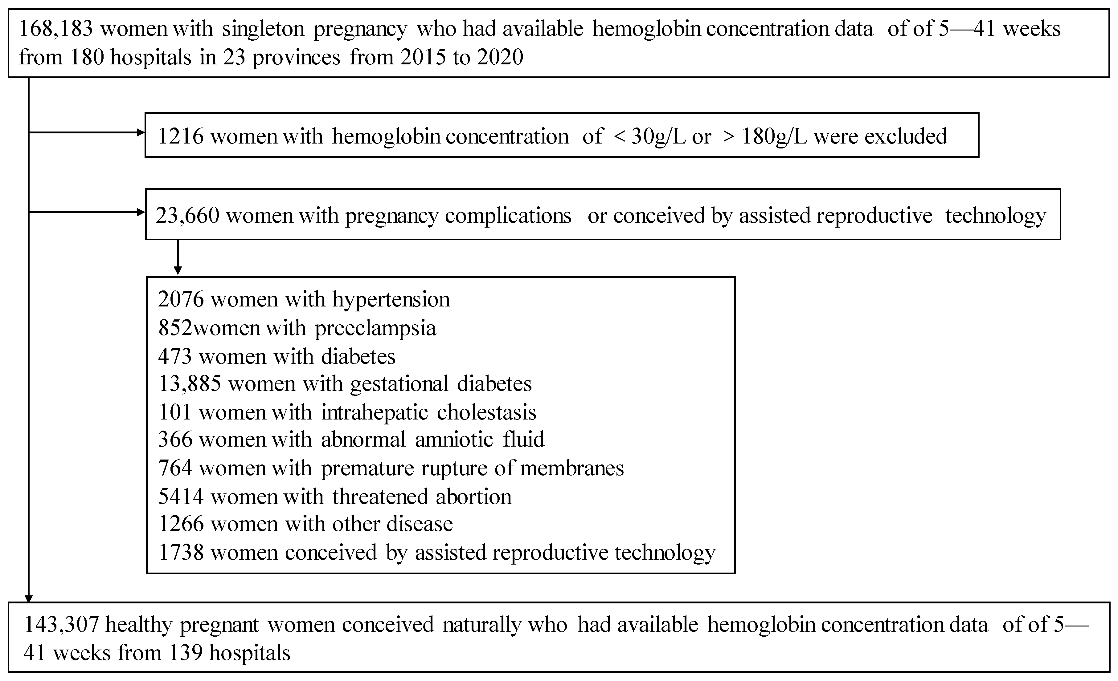 Nutrients 15 01383 g001 Nutrients 15 01383 g001
