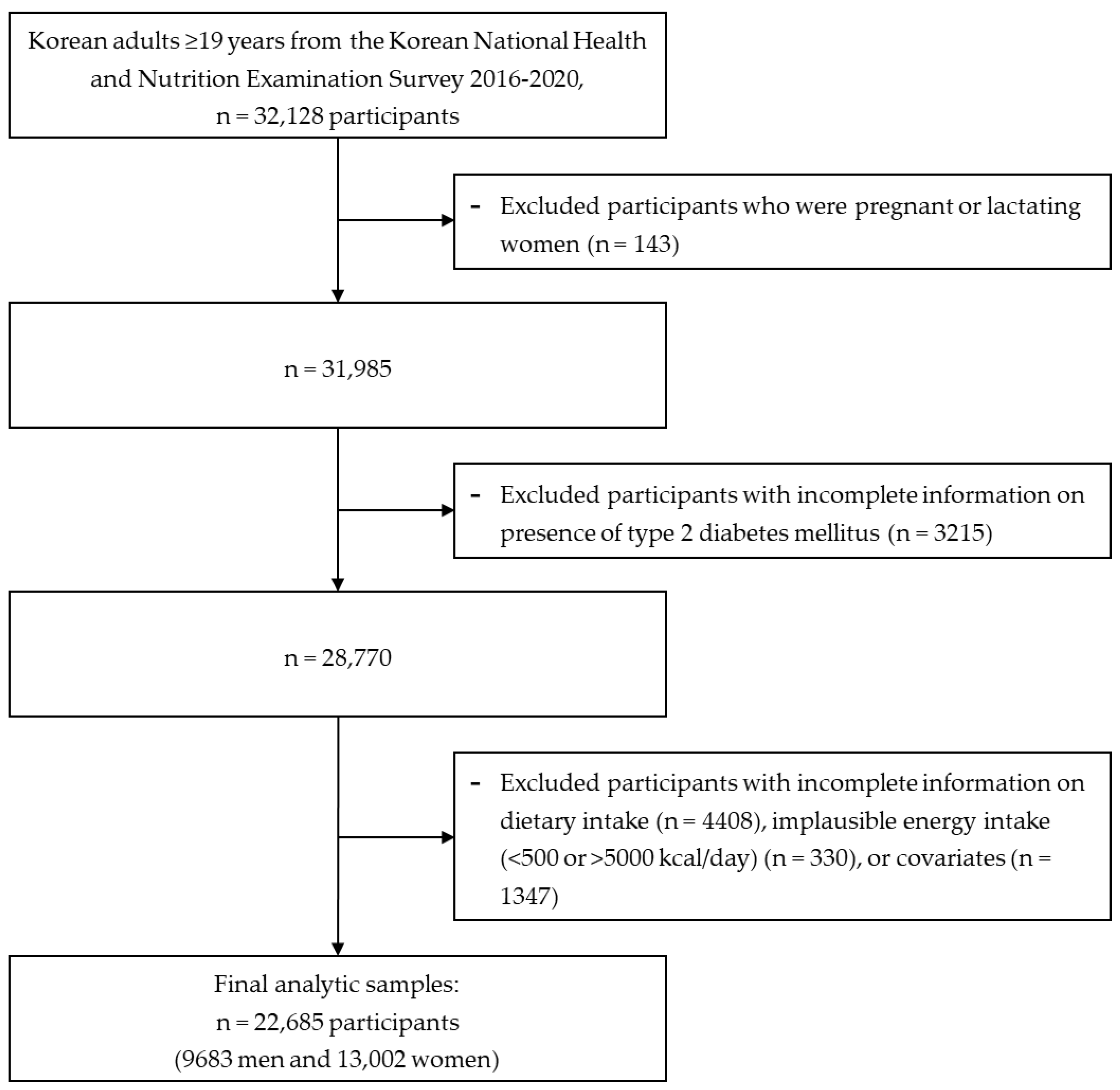 Nutrients 15 01385 g001
