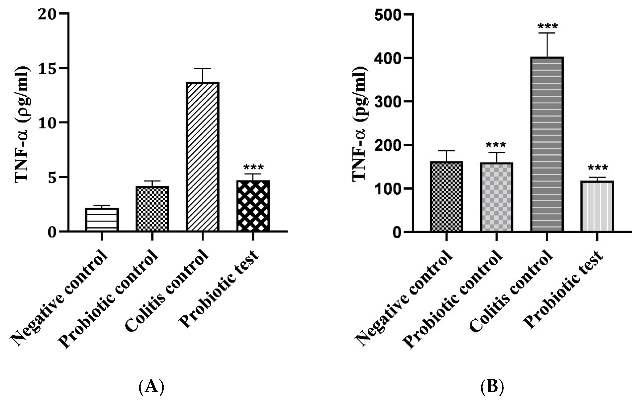 Nutrients 15 01388 g004