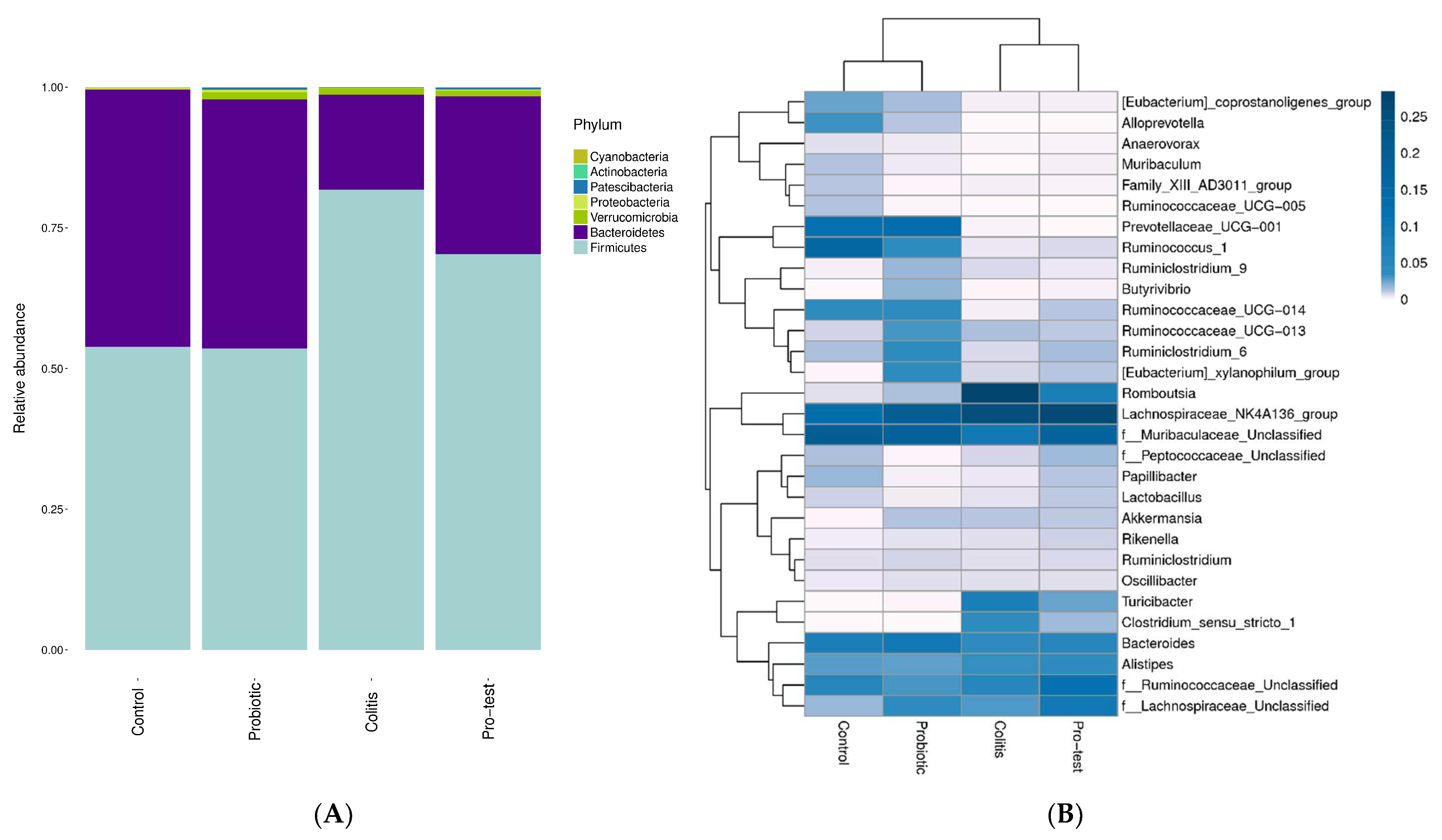 Nutrients 15 01388 g007a