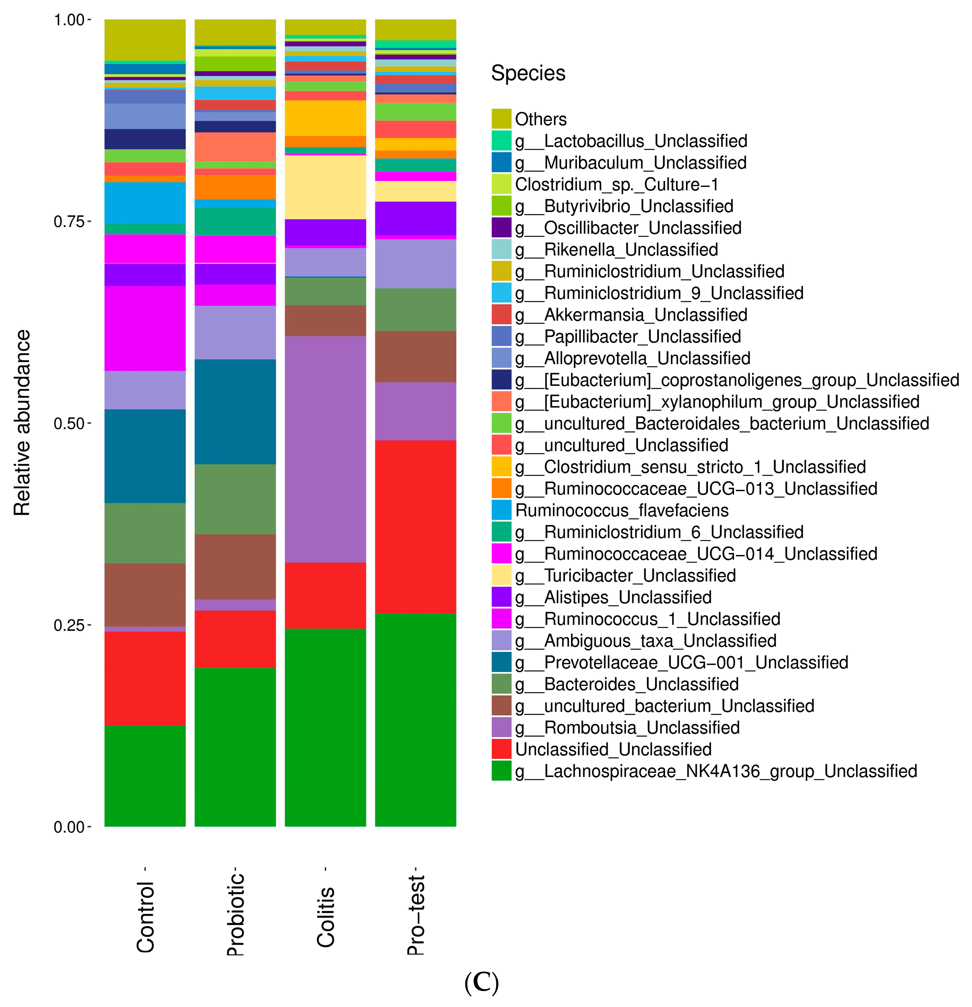 Nutrients 15 01388 g007b