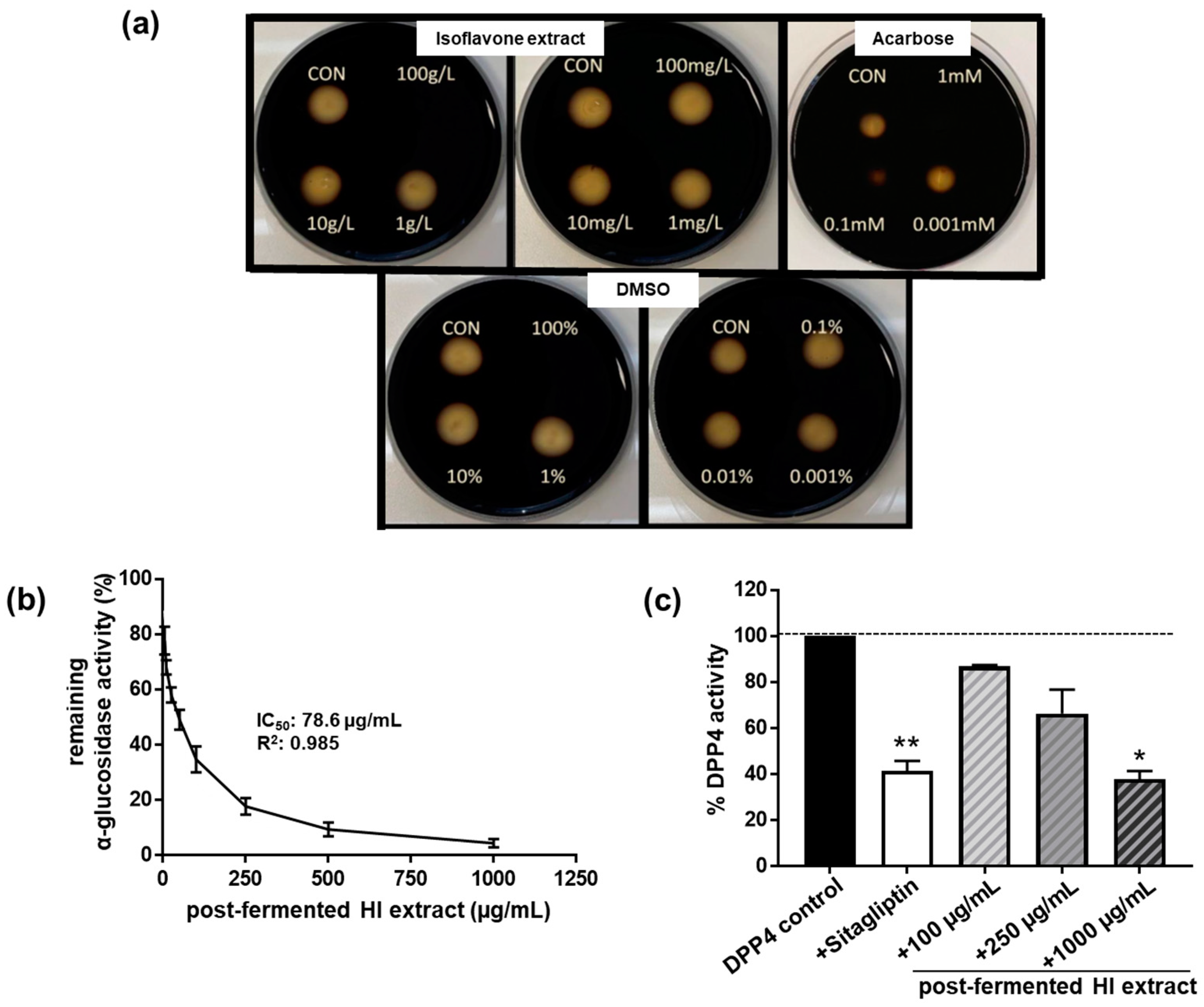 Nutrients 15 01392 g003