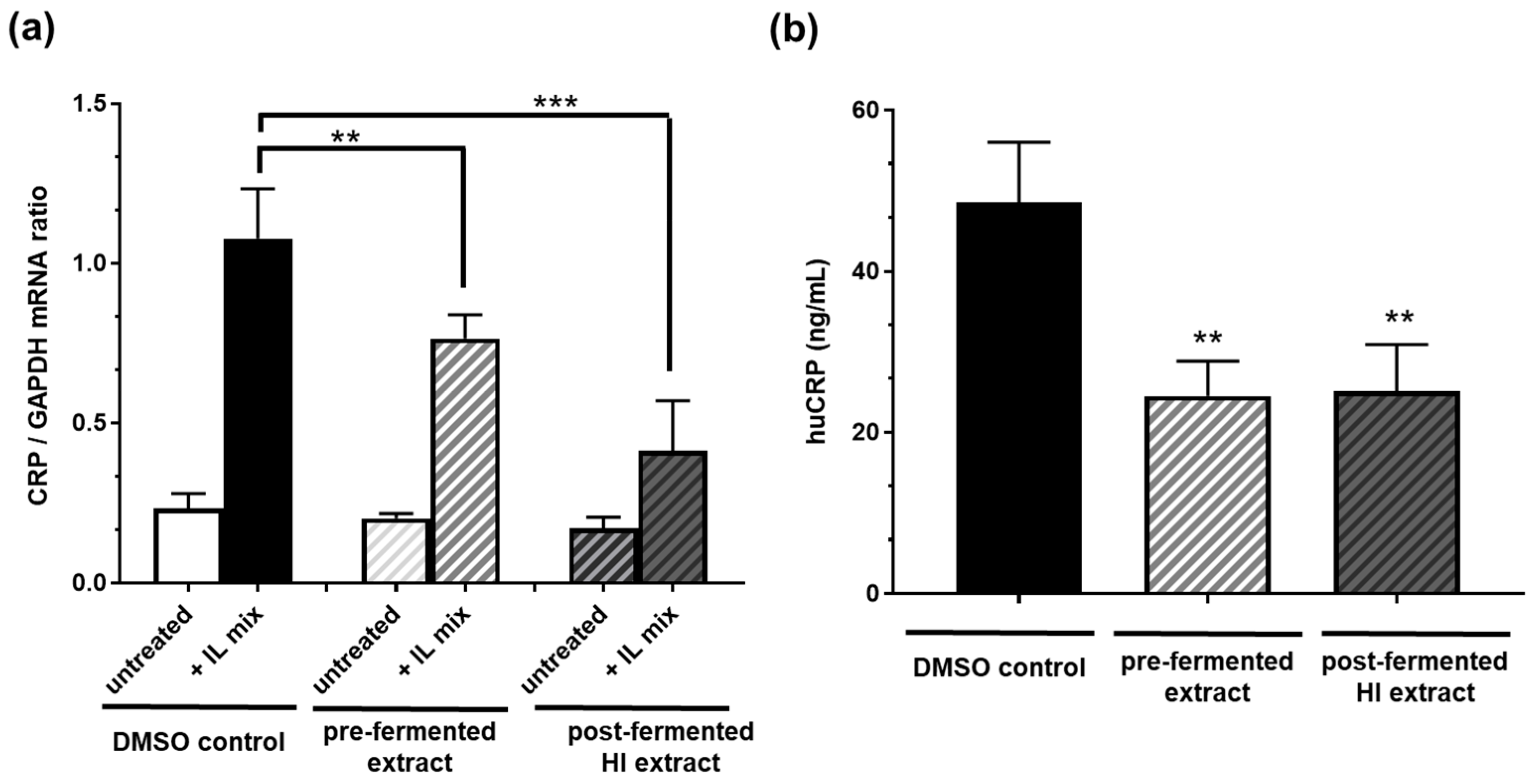 Nutrients 15 01392 g005