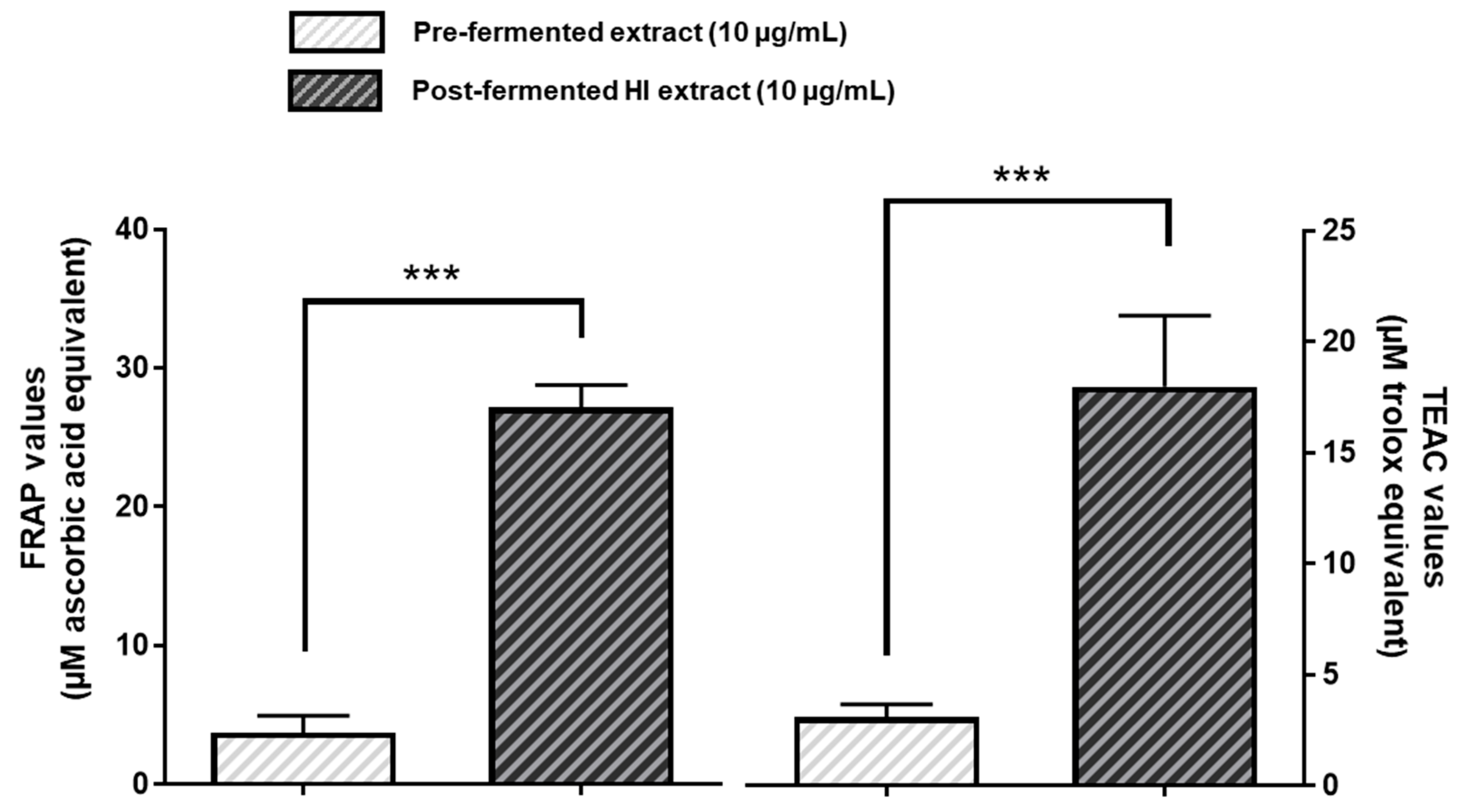 Nutrients 15 01392 g006