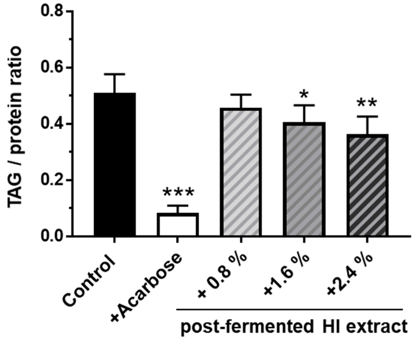 Nutrients 15 01392 g007