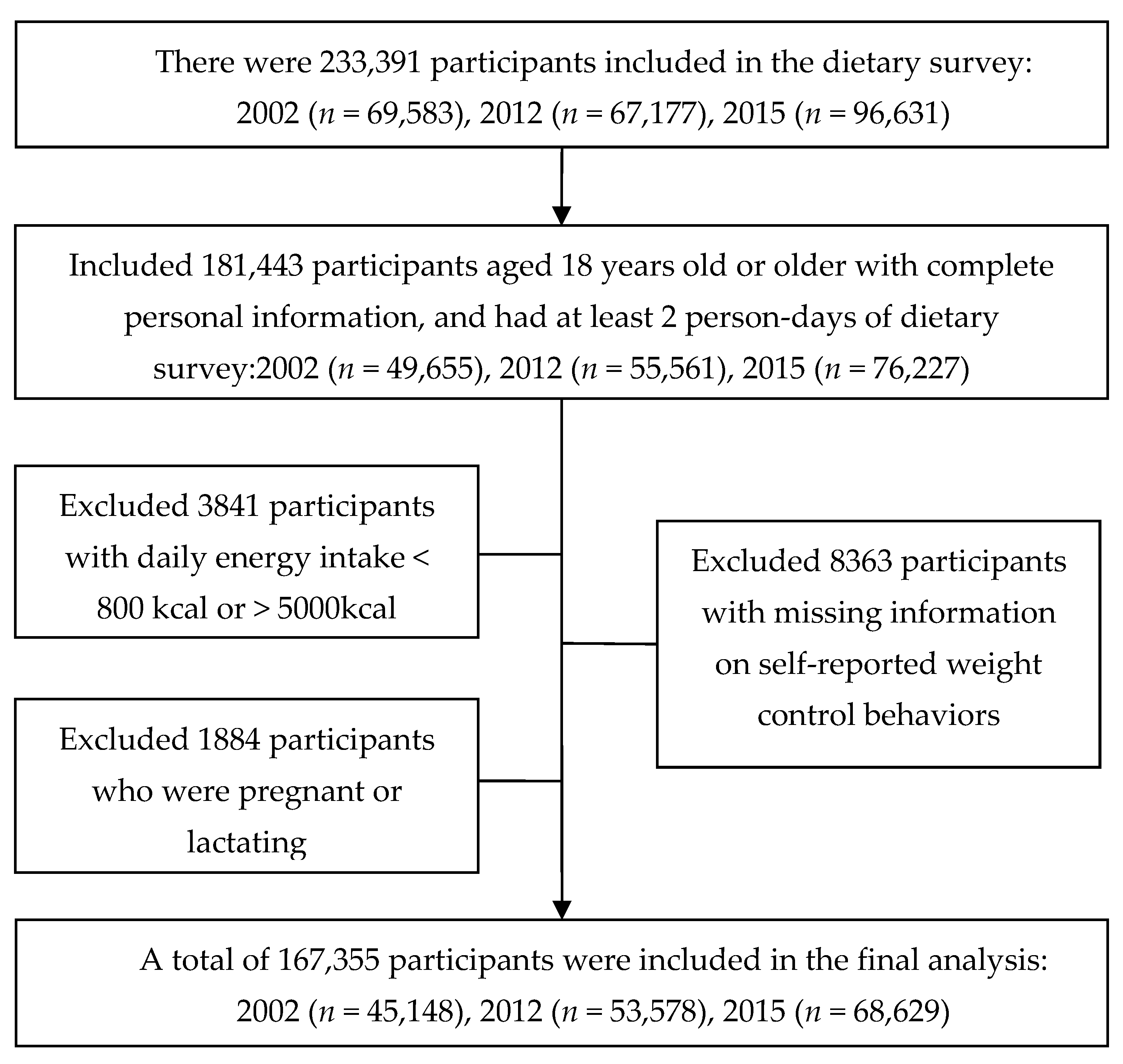 Nutrients 15 01395 g001 Nutrients 15 01395 g001