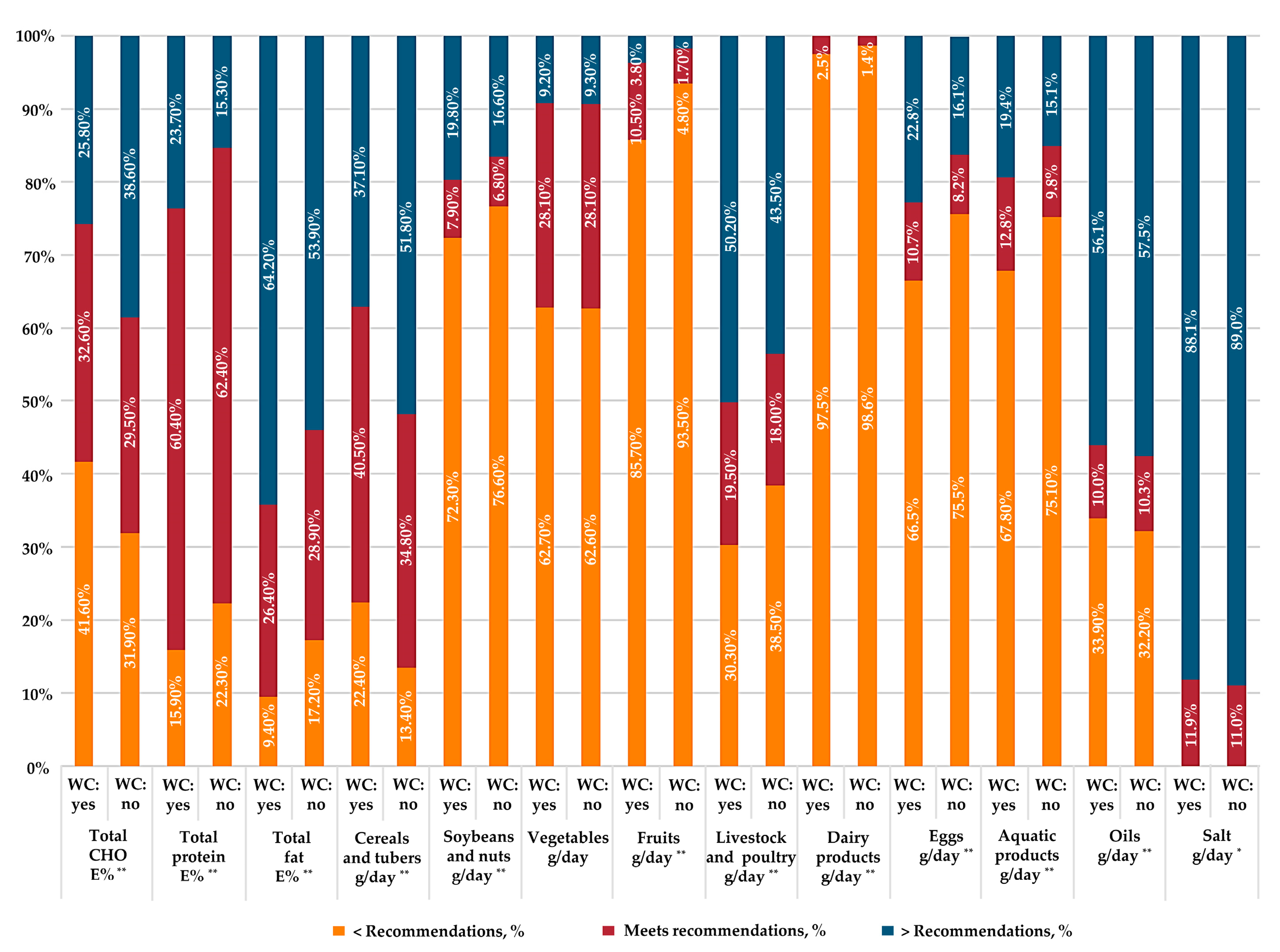 Nutrients 15 01395 g002 Nutrients 15 01395 g002
