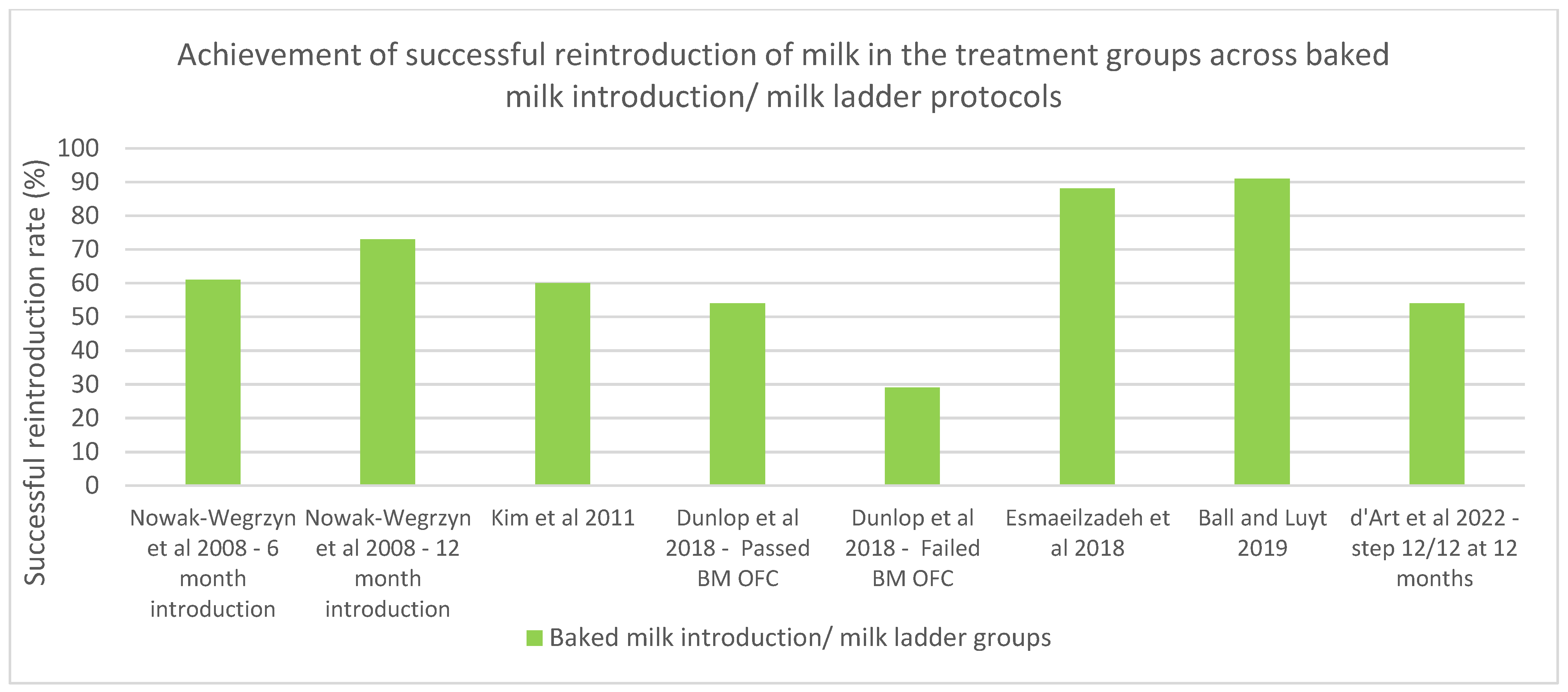 Nutrients 15 01397 g003