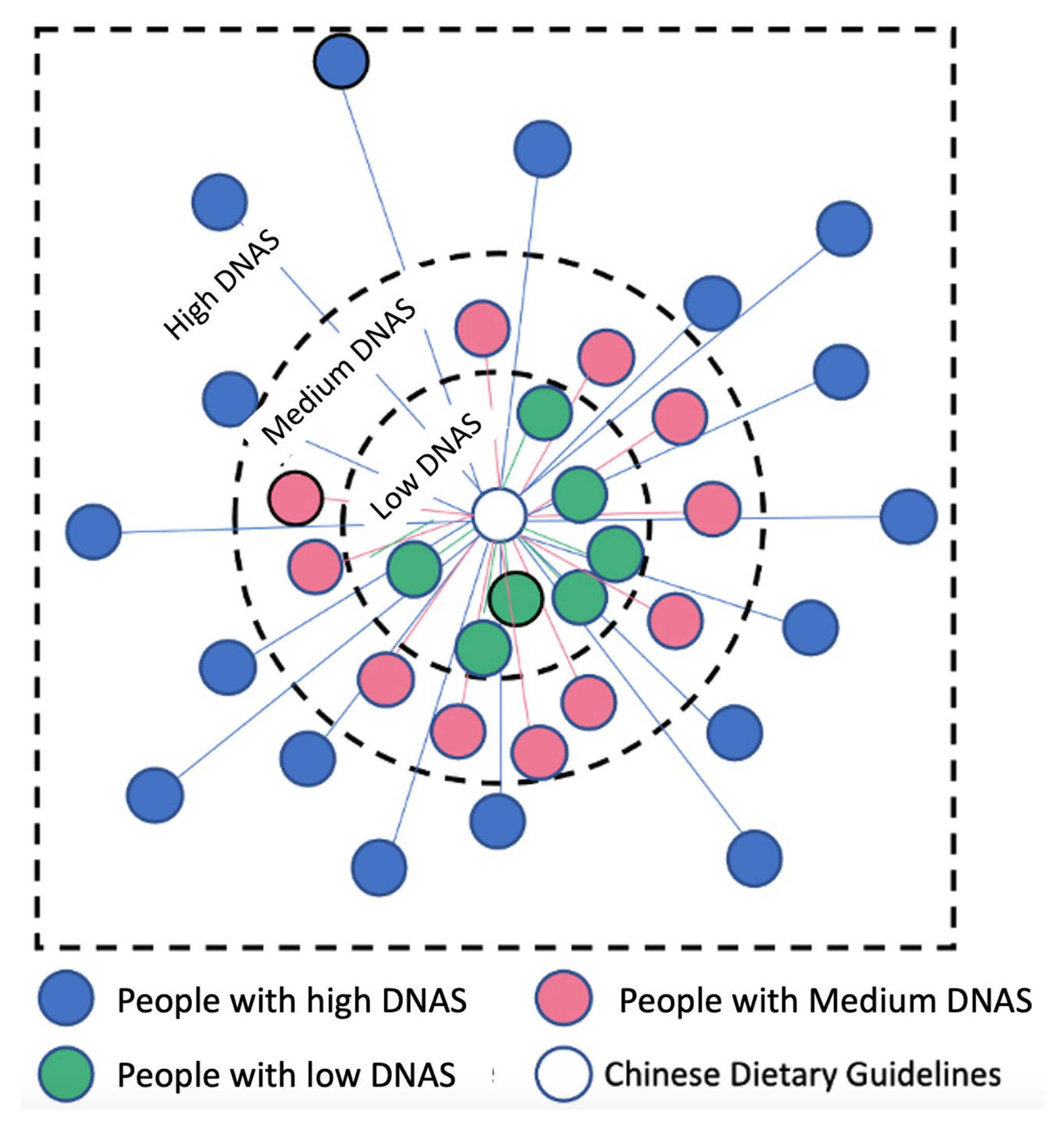 Nutrients 15 01401 g0a2 Nutrients 15 01401 g0a2