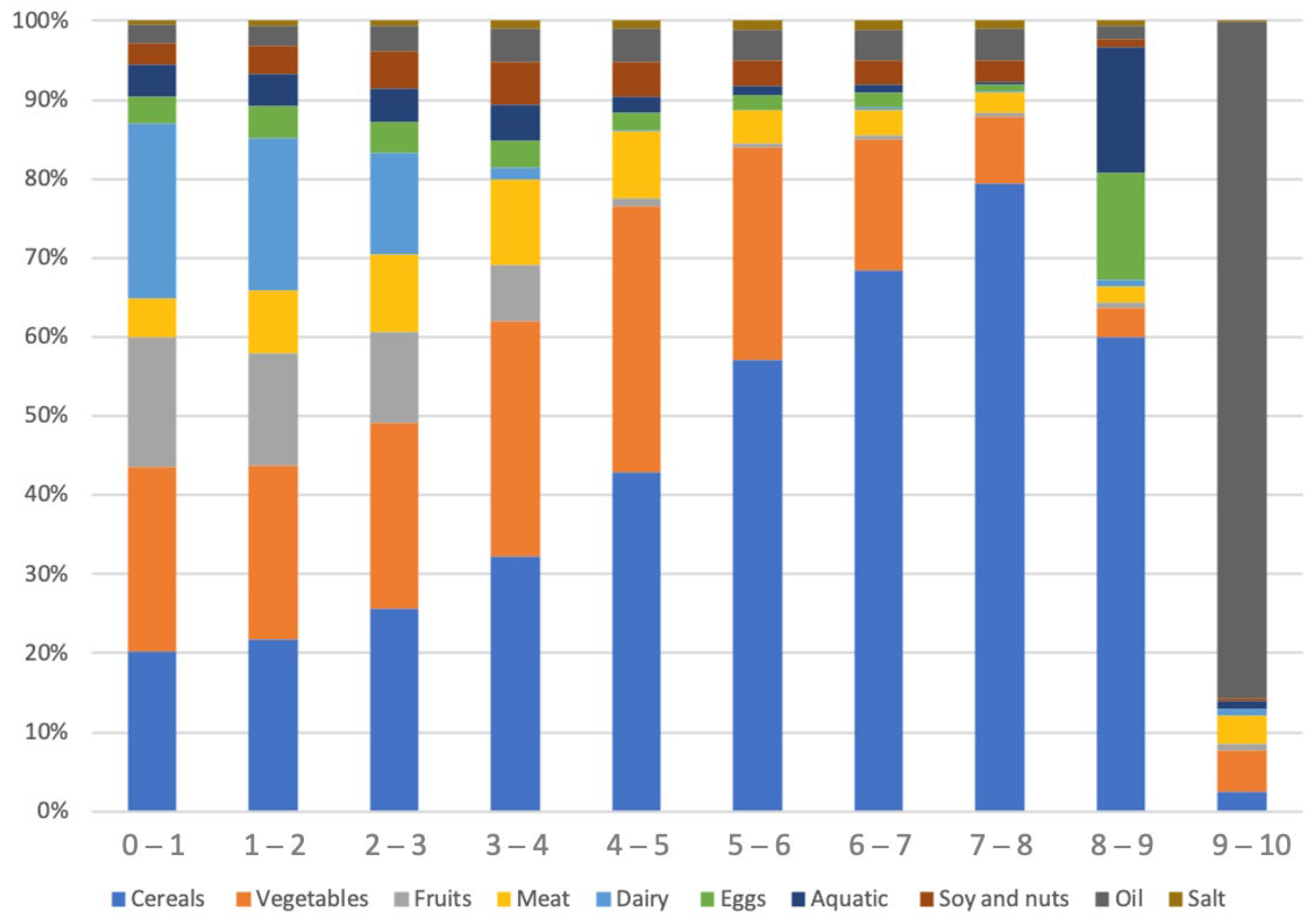 Nutrients 15 01401 g0a3 Nutrients 15 01401 g0a3