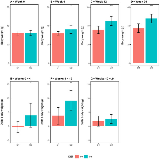 Nutrients | Free Full-Text | Omega-3-Supplemented Fat Diet Drives.