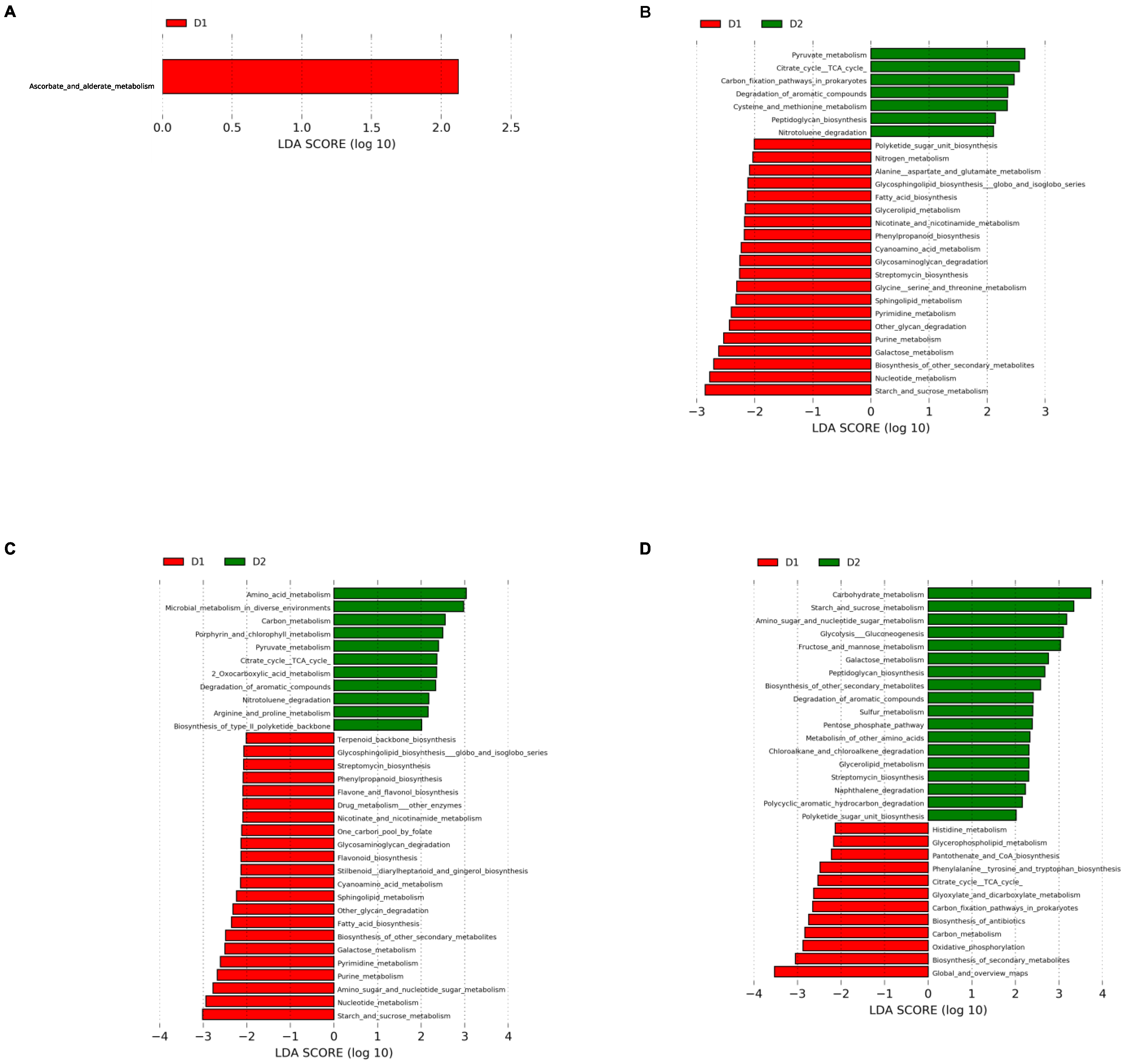 Nutrients 15 01404 g009