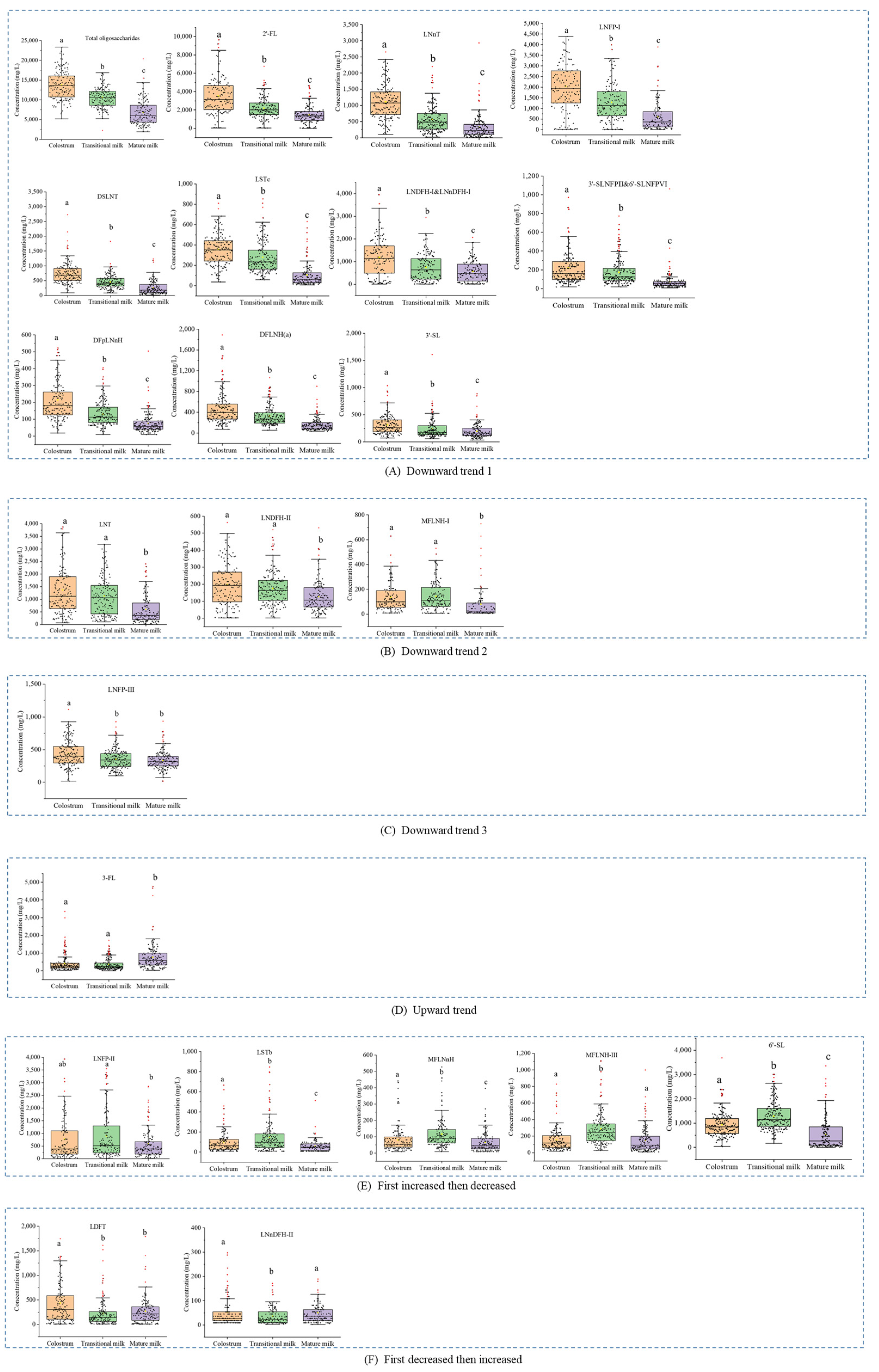 Nutrients 15 01408 g002 Nutrients 15 01408 g002