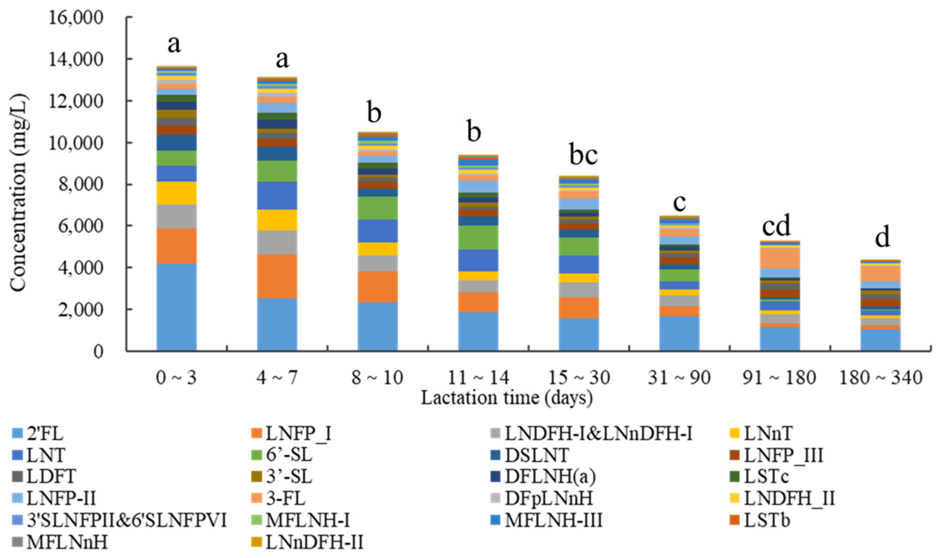 Nutrients 15 01408 g003 Nutrients 15 01408 g003