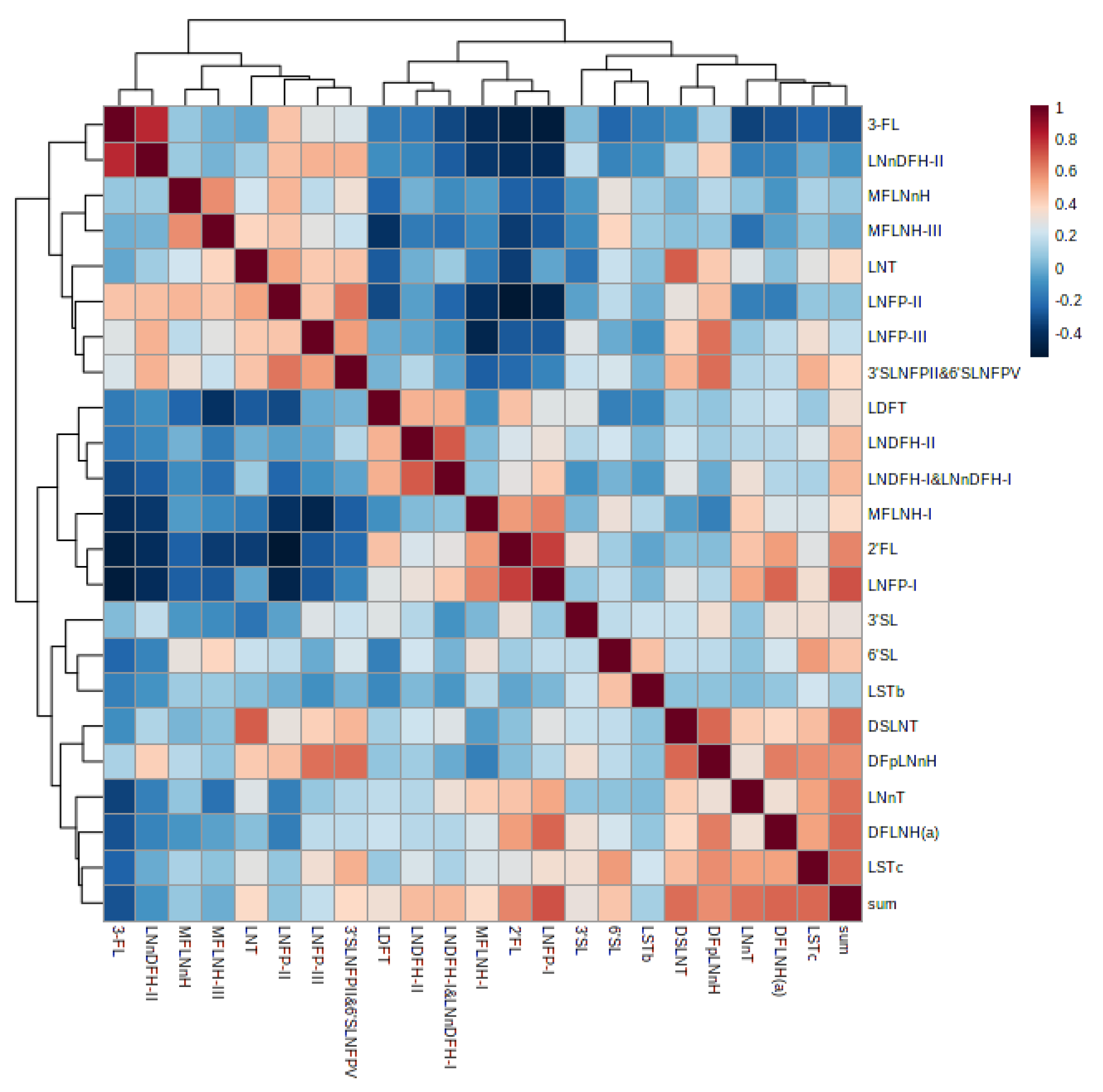 Nutrients 15 01408 g006 Nutrients 15 01408 g006
