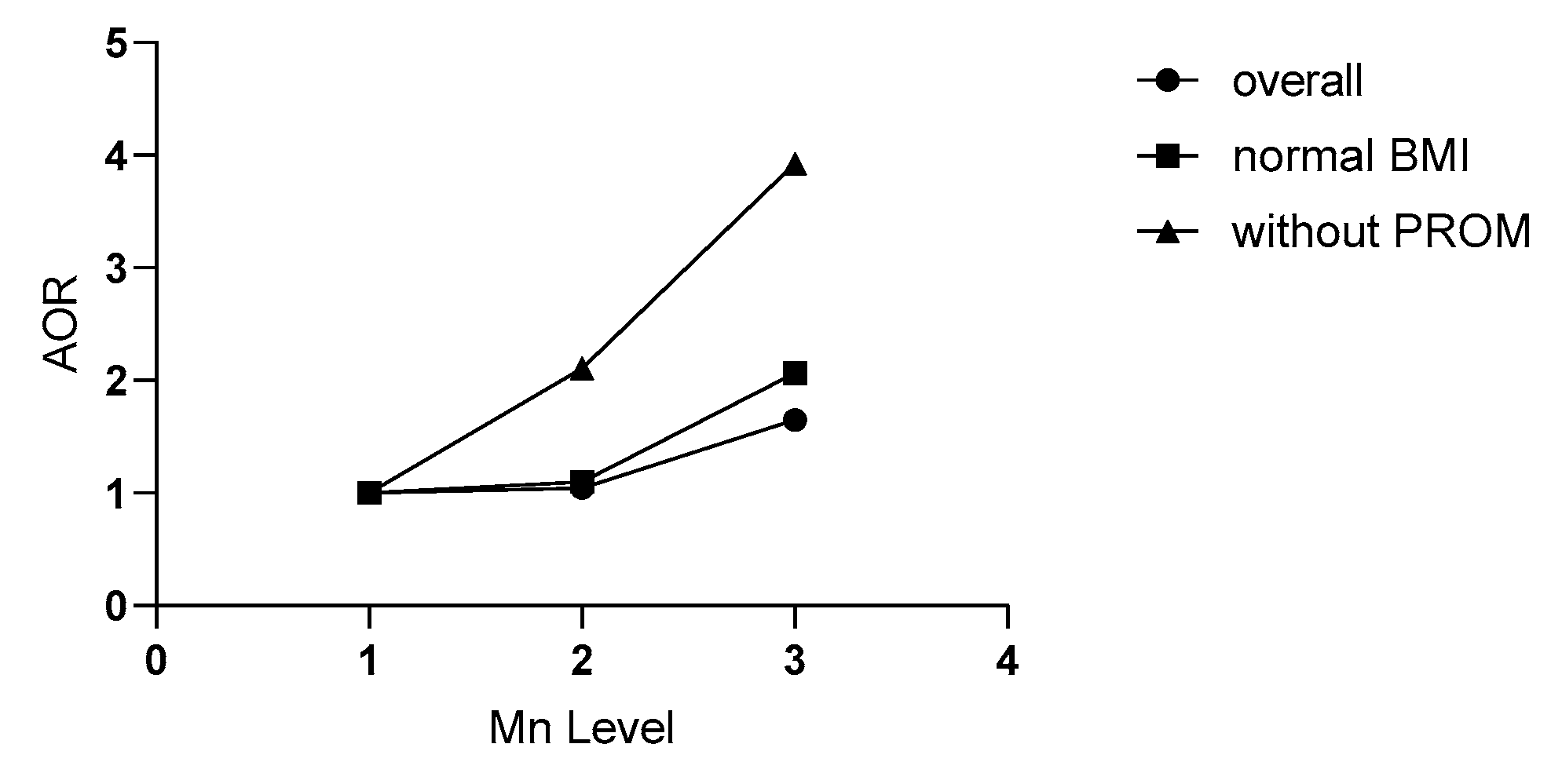 Nutrients 15 01413 g002 Nutrients 15 01413 g002