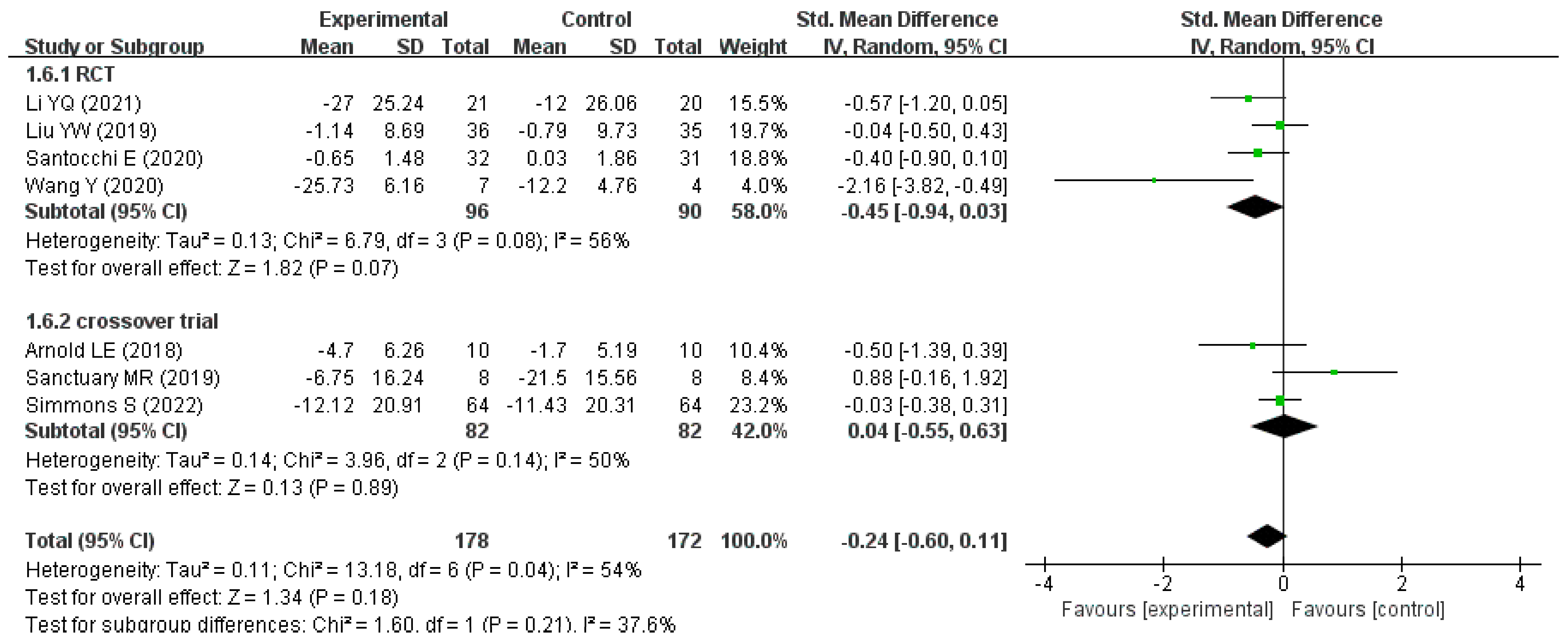 Nutrients 15 01415 g006