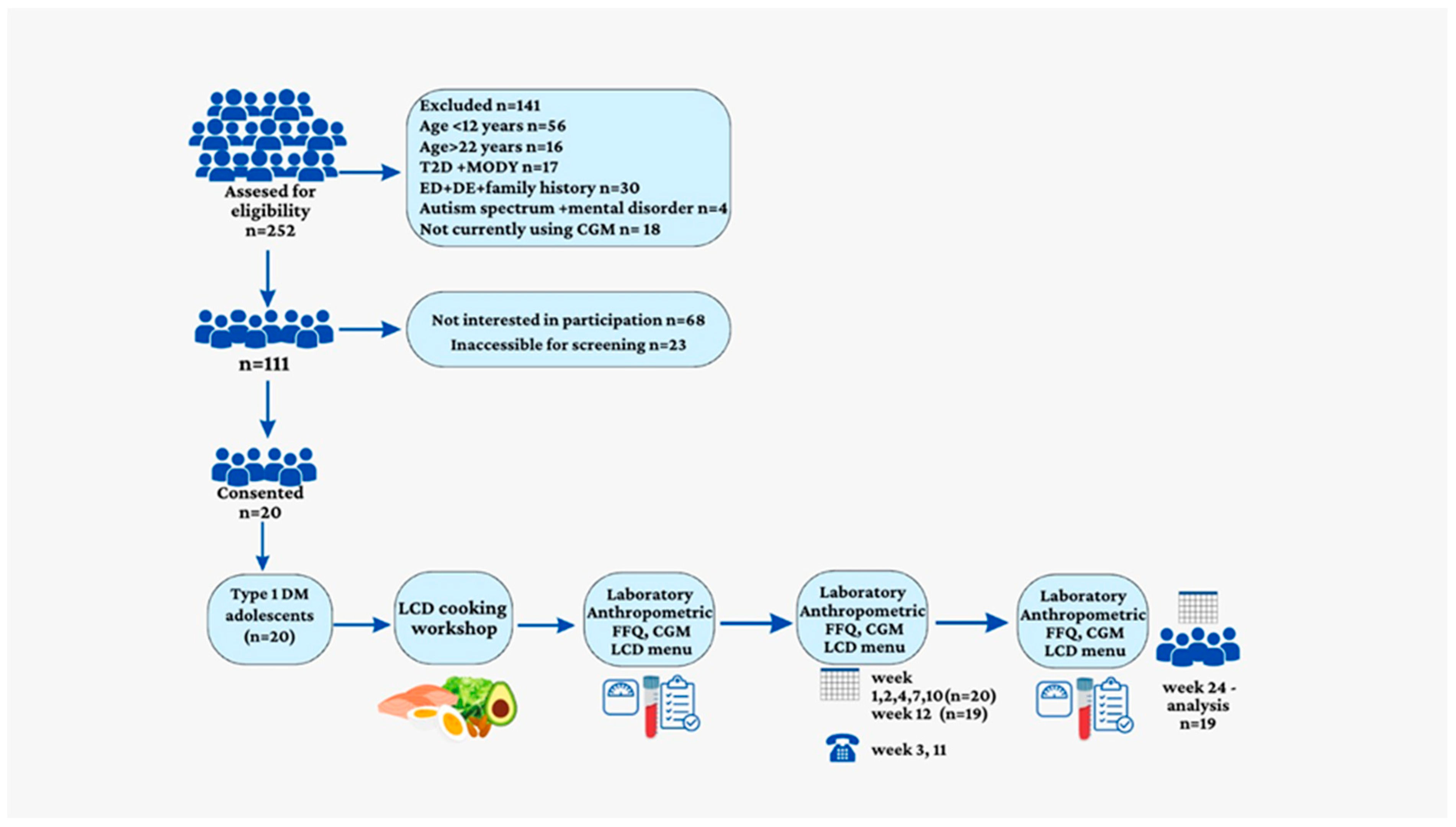 Nutrients 15 01418 g001 Nutrients 15 01418 g001