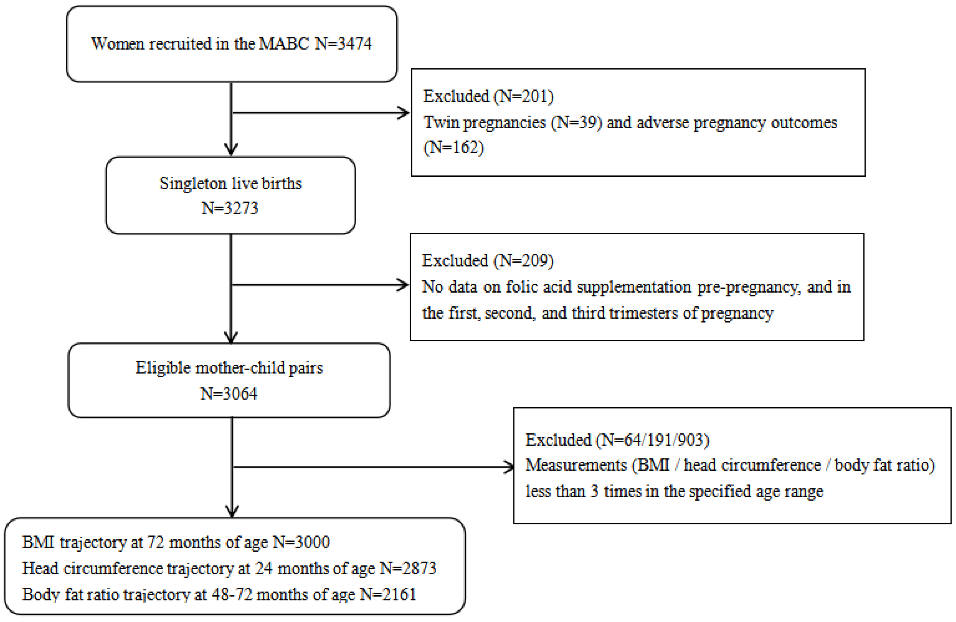 Nutrients 15 01423 g002