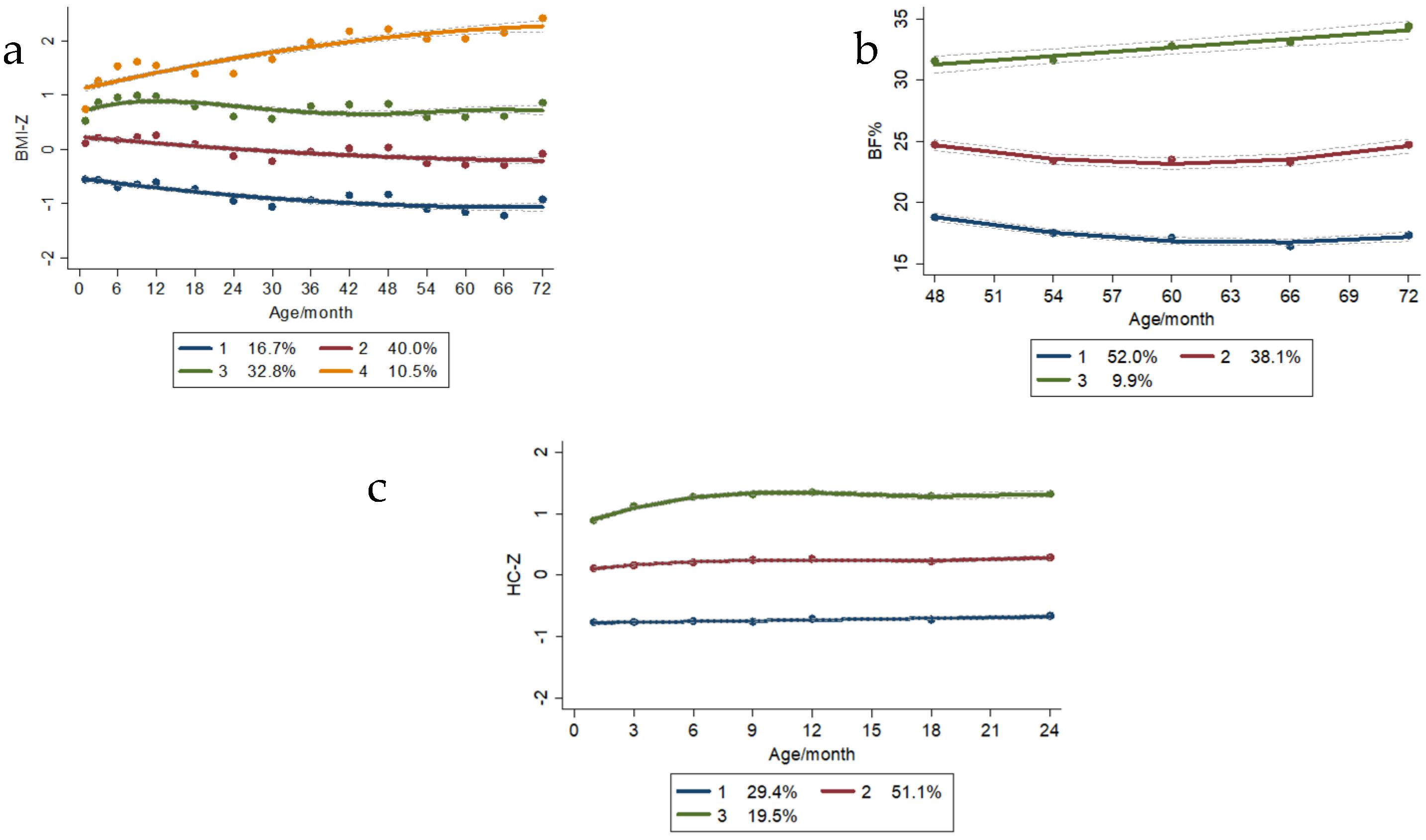 Nutrients 15 01423 g003