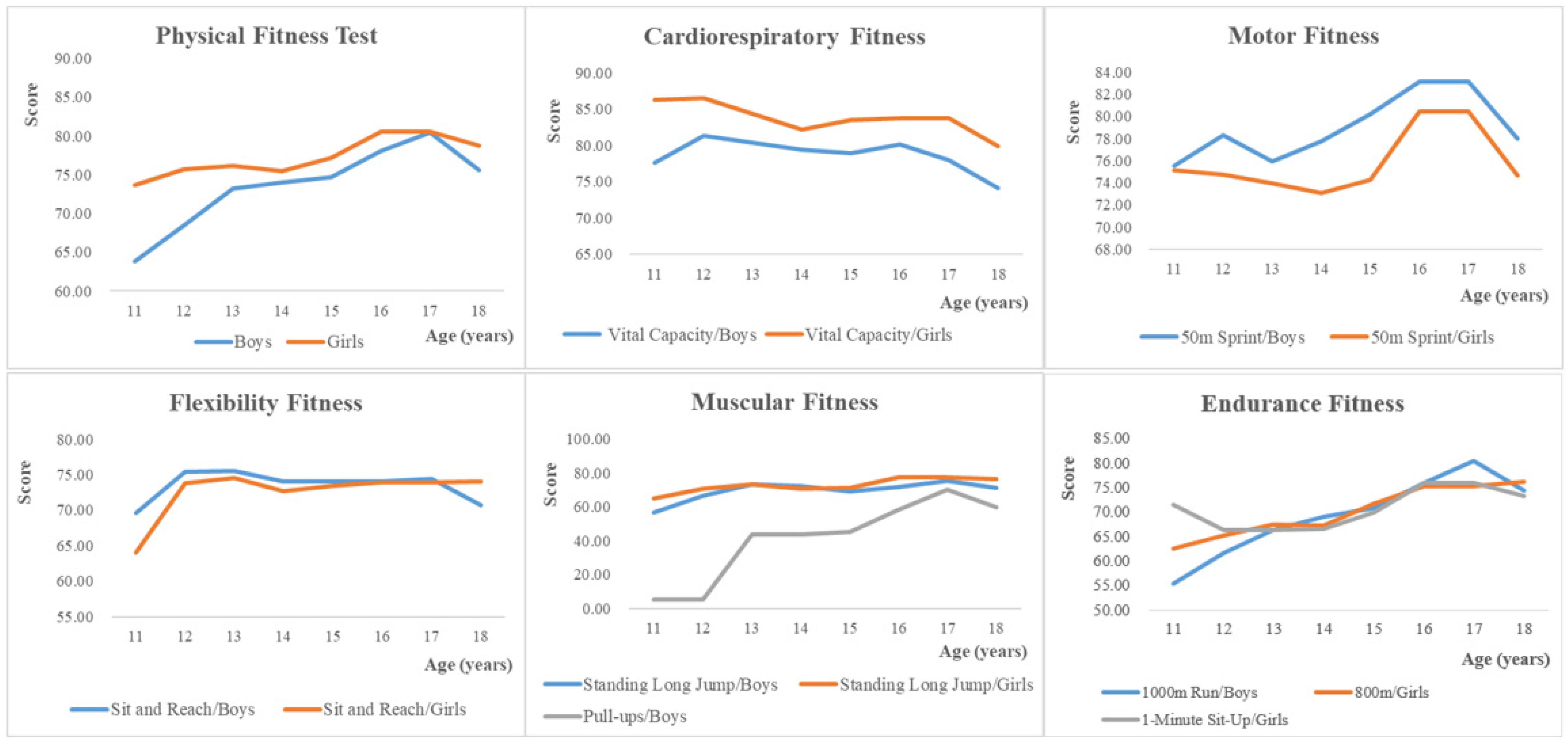 Nutrients 15 01425 g002