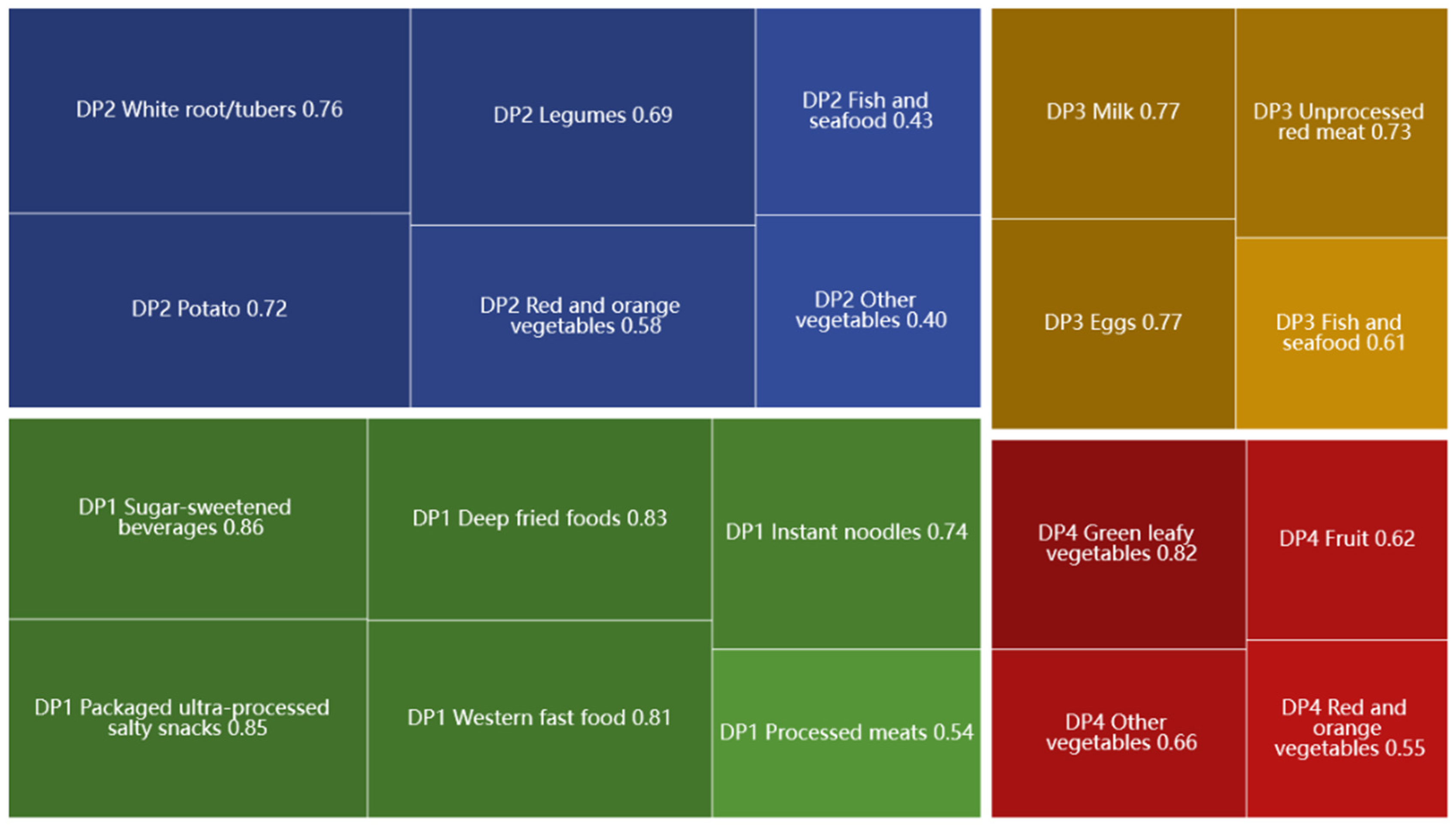 Nutrients 15 01425 g003