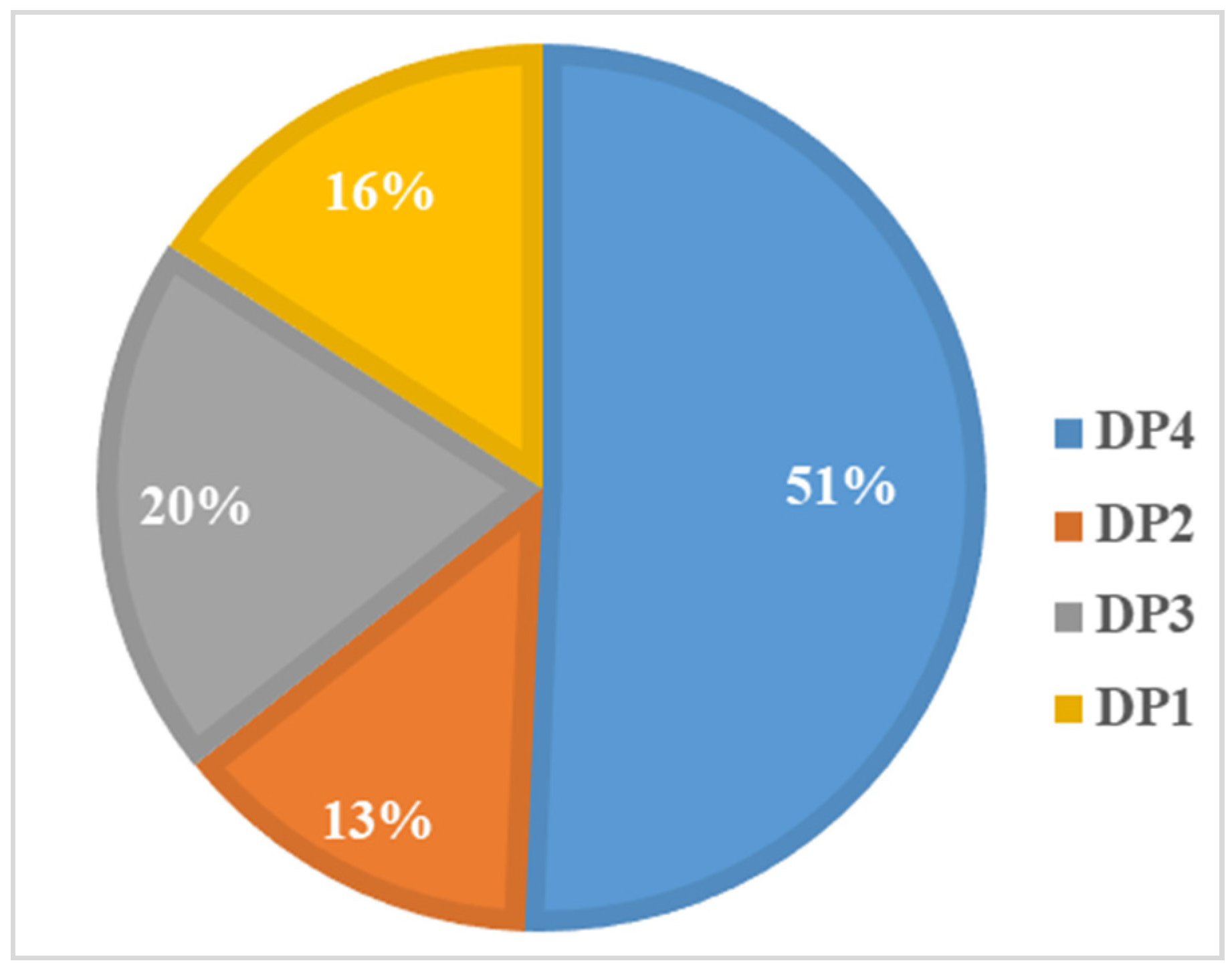 Nutrients 15 01425 g004