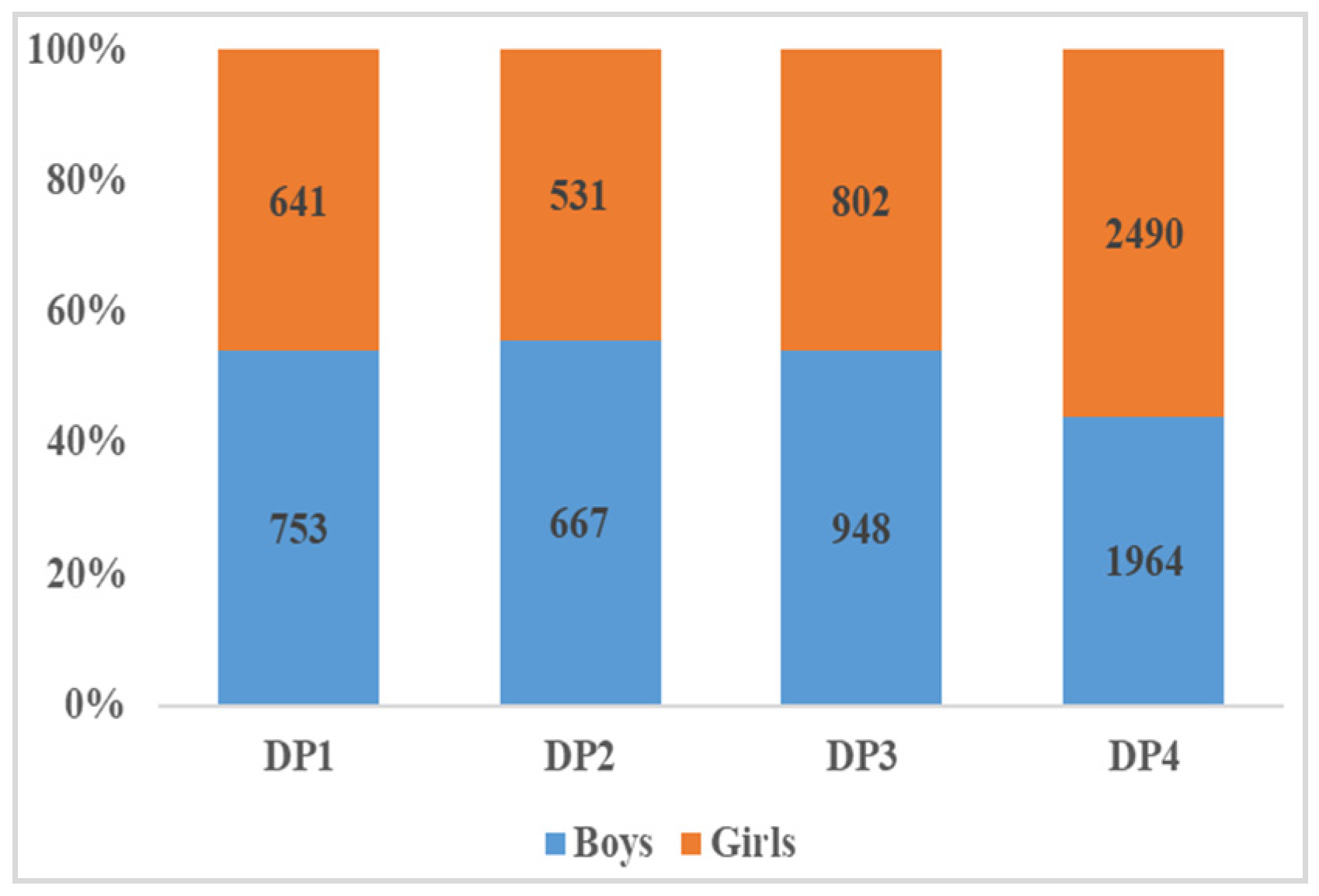 Nutrients 15 01425 g005