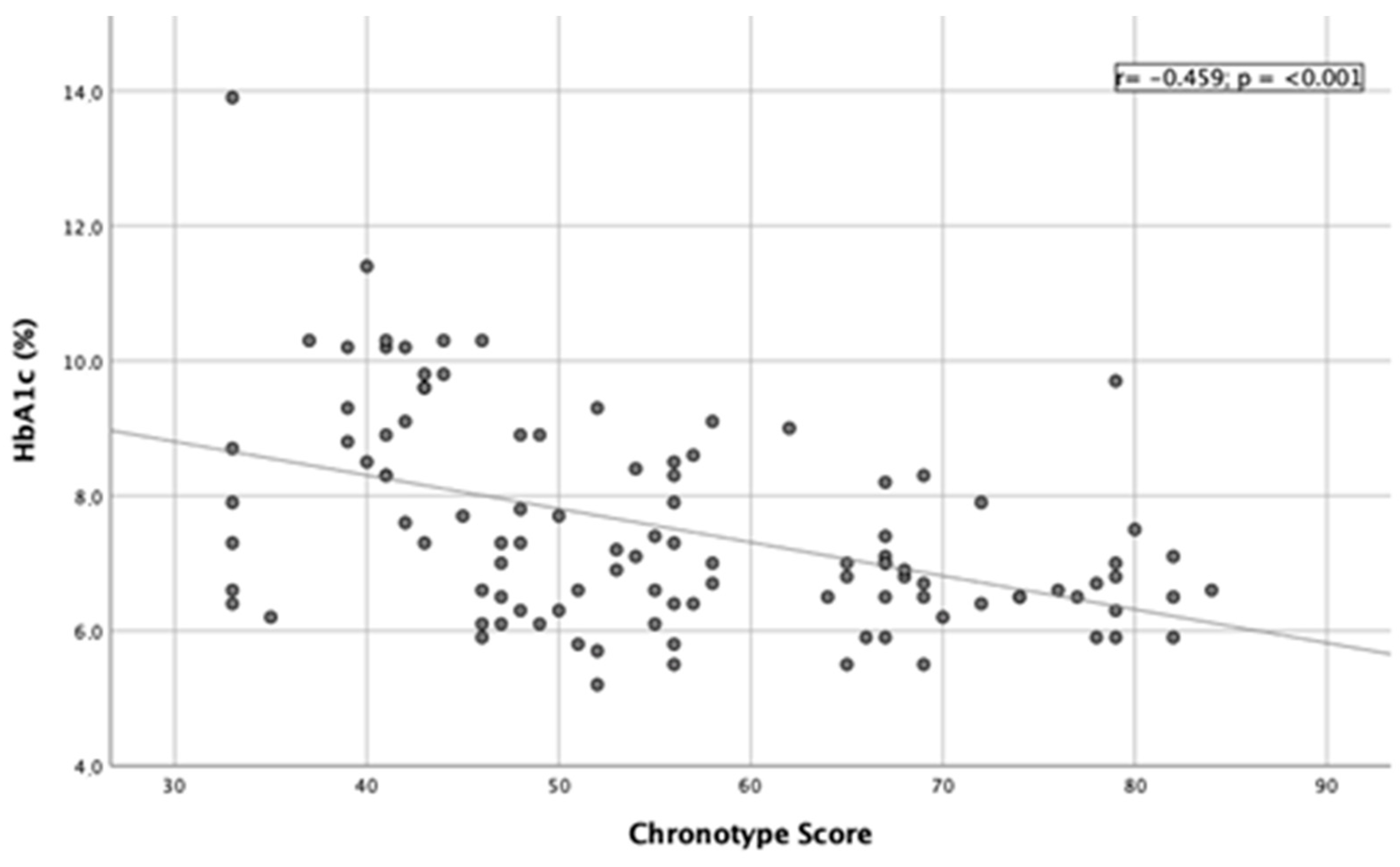 Nutrients 15 01427 g001 Nutrients 15 01427 g001