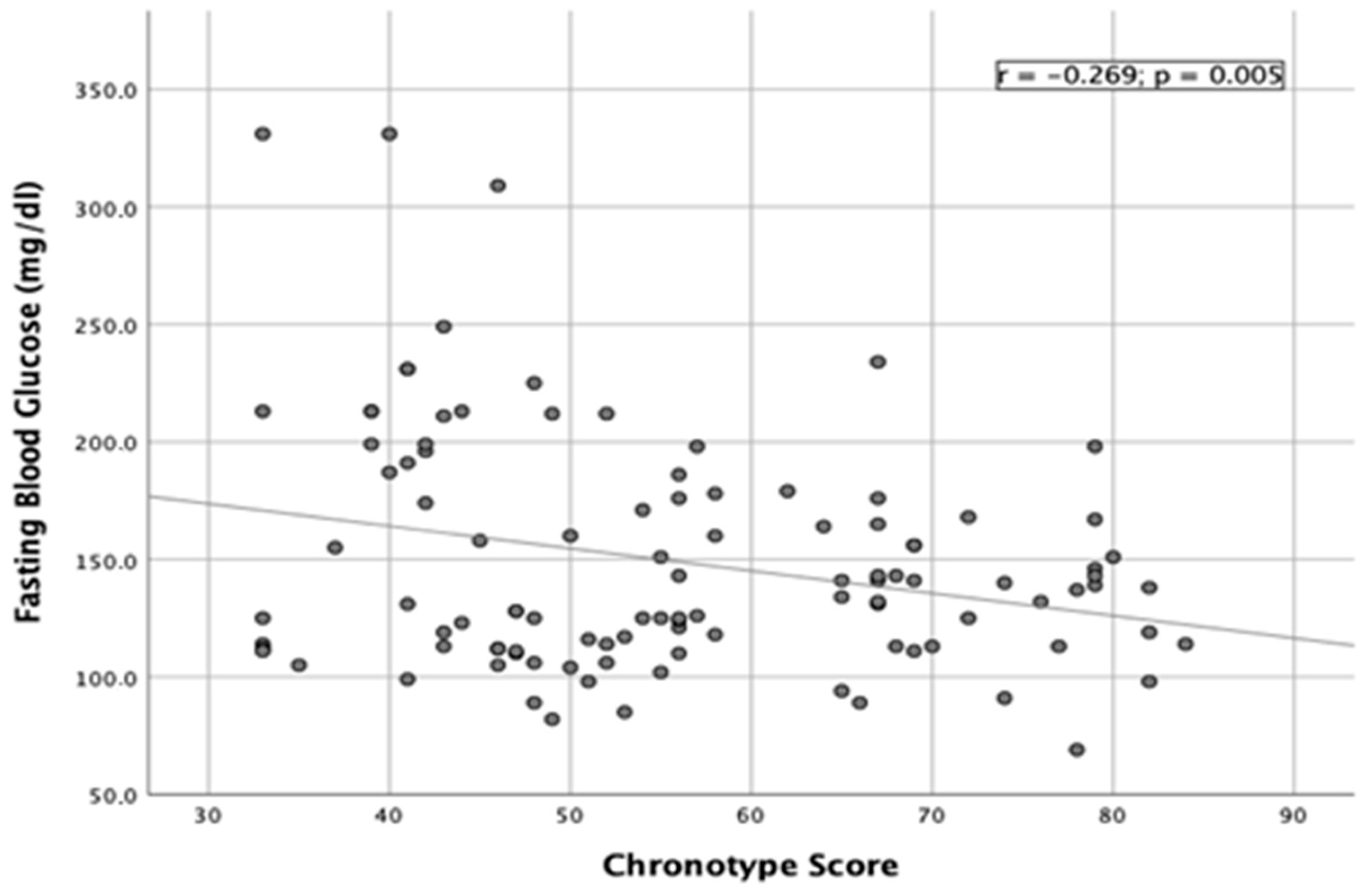 Nutrients 15 01427 g002 Nutrients 15 01427 g002