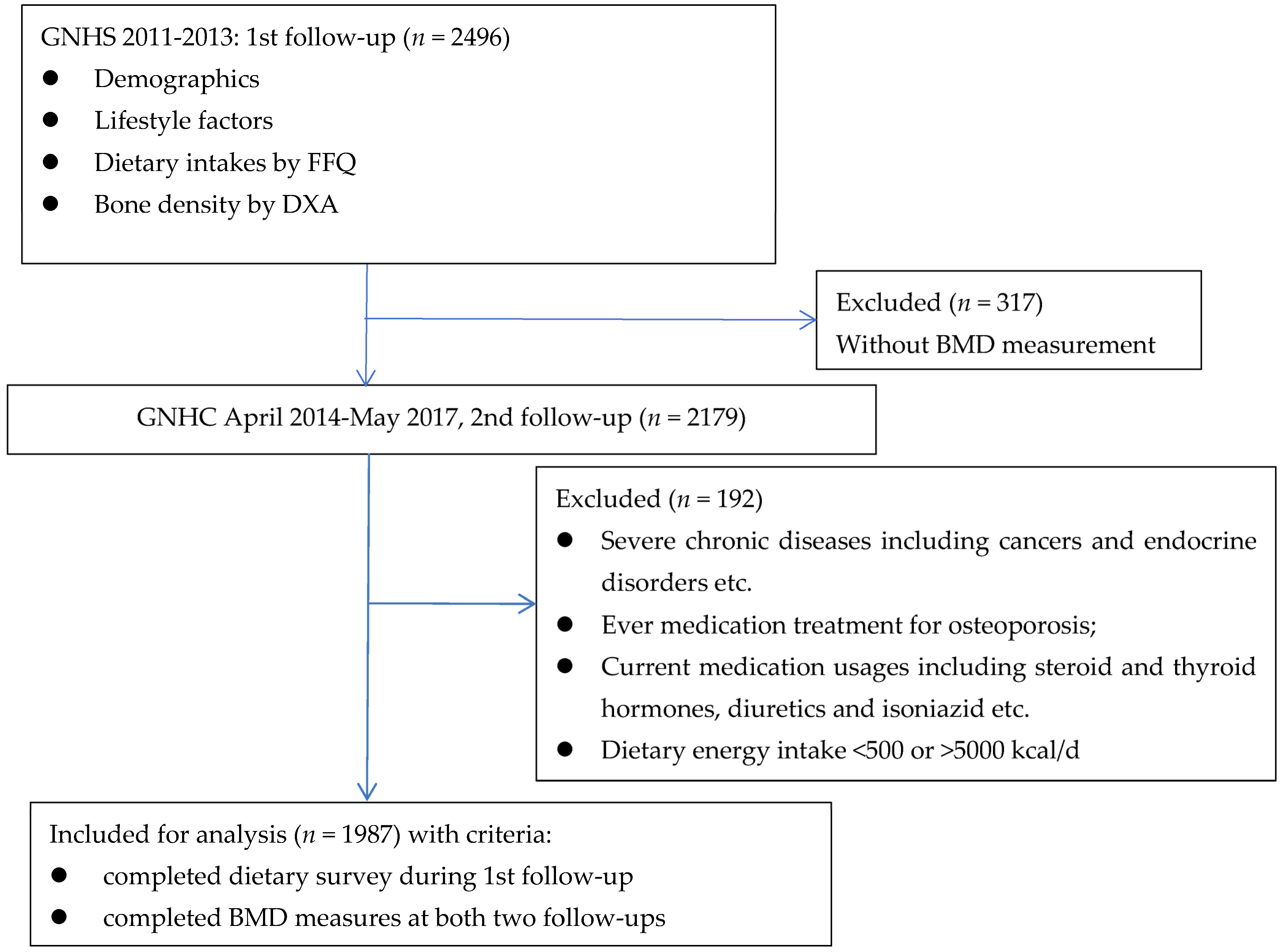 Nutrients 15 01432 g001
