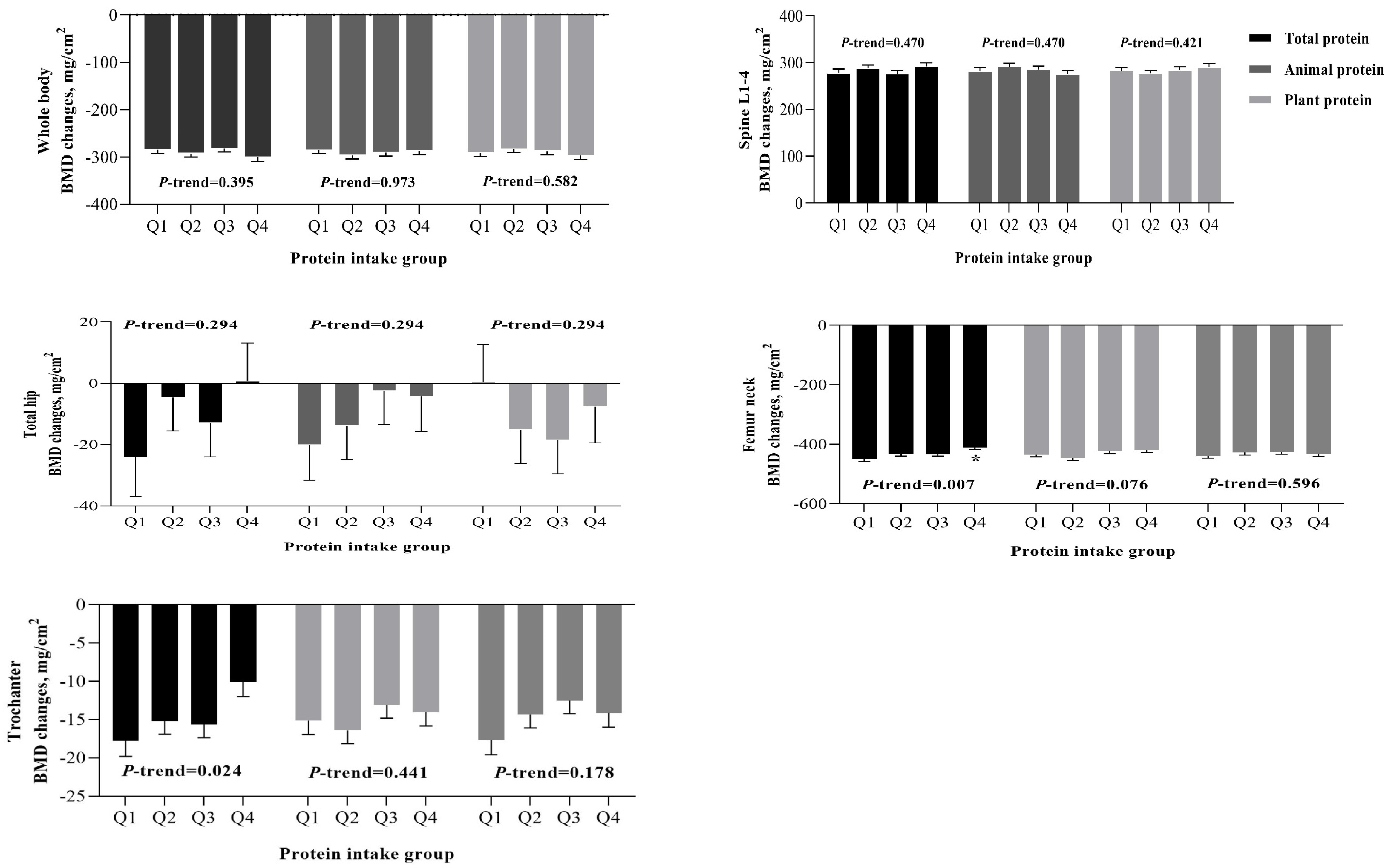 Nutrients 15 01432 g002
