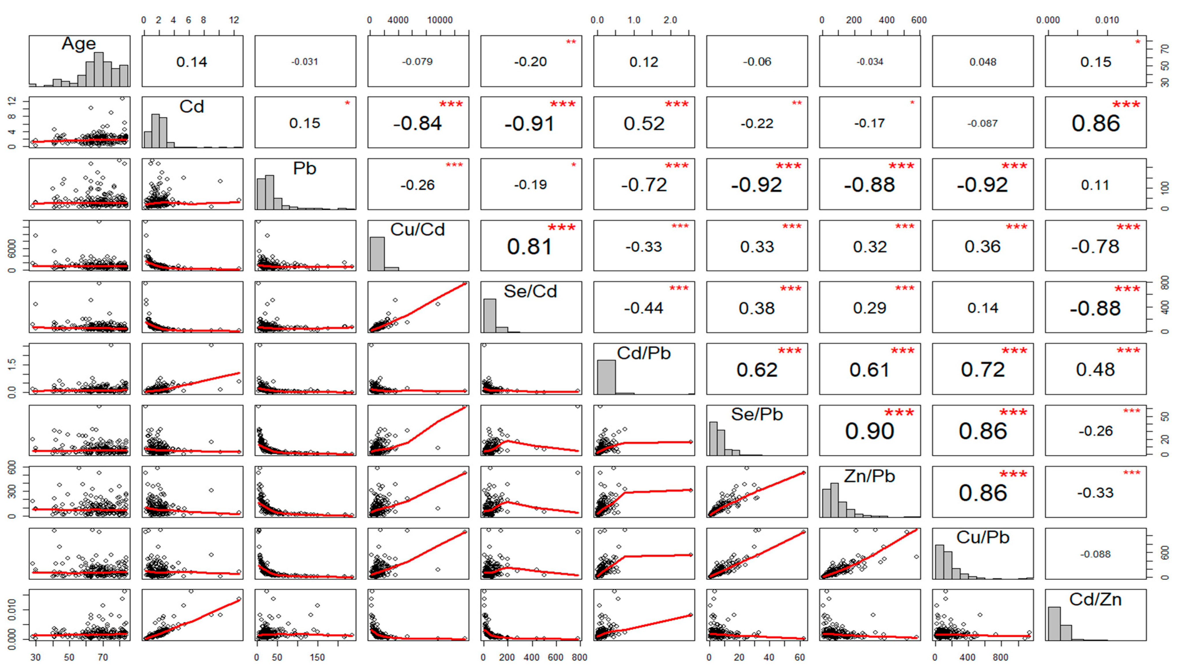 Nutrients 15 01434 g001 Nutrients 15 01434 g001