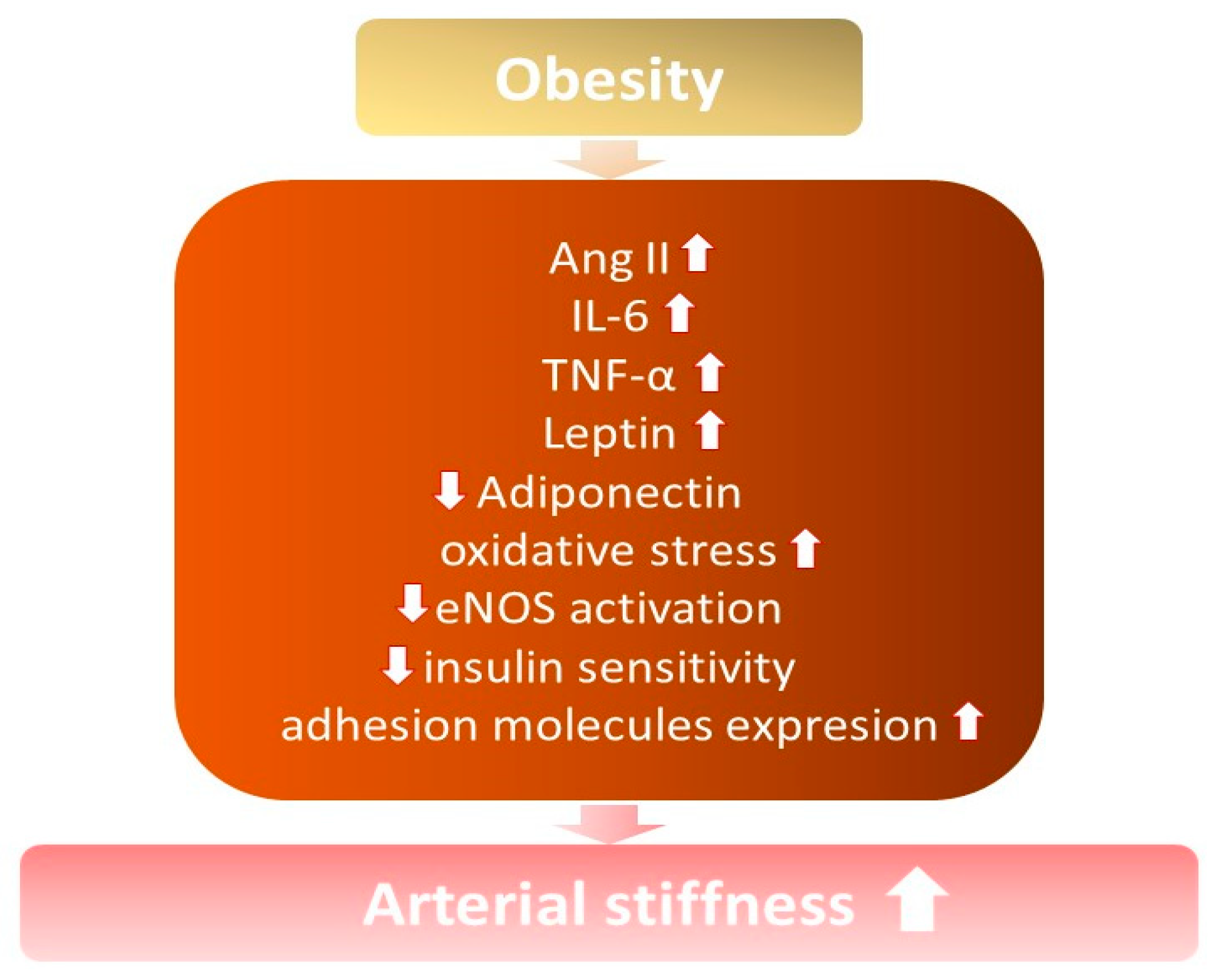 Nutrients, Free Full-Text