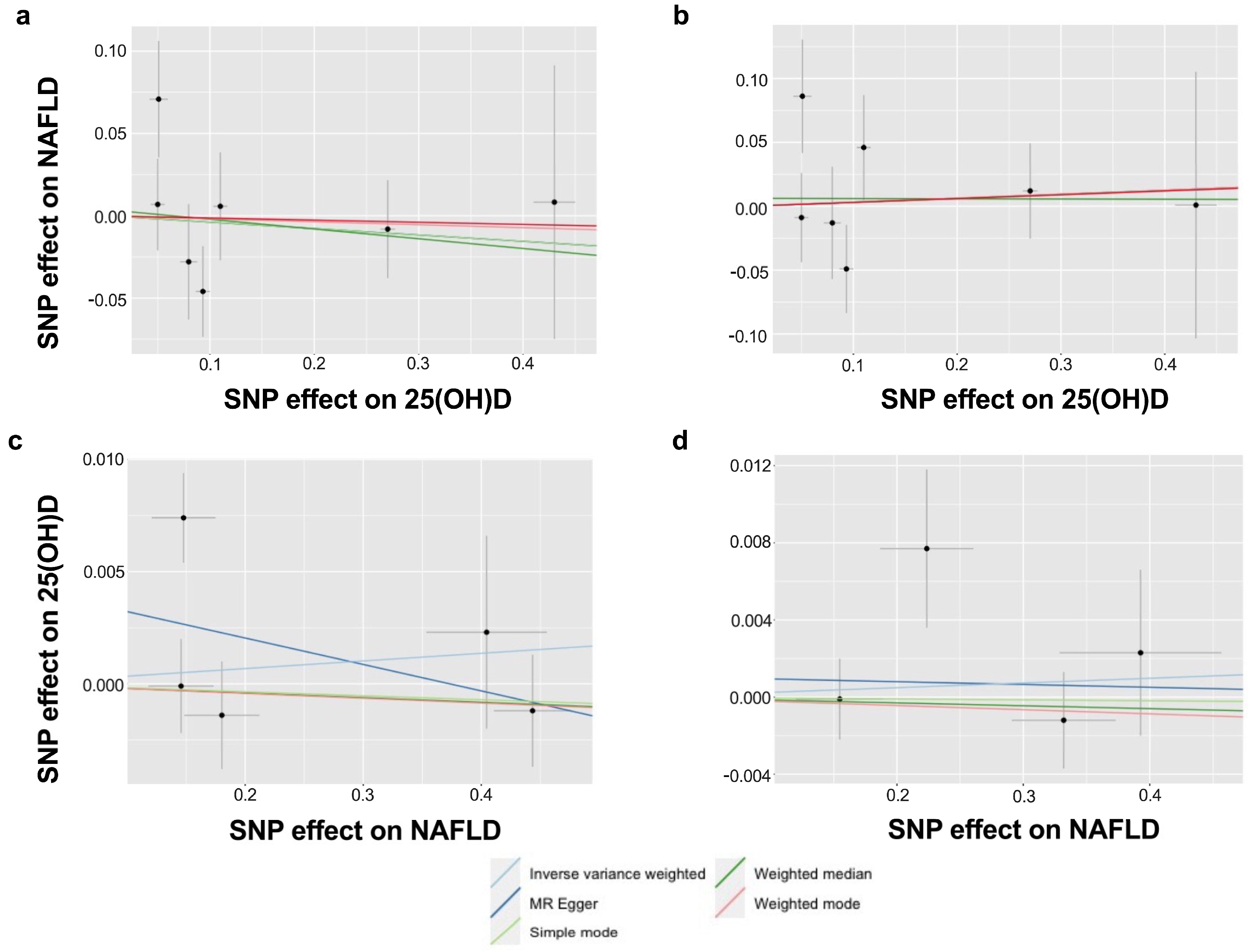 Nutrients 15 01442 g002