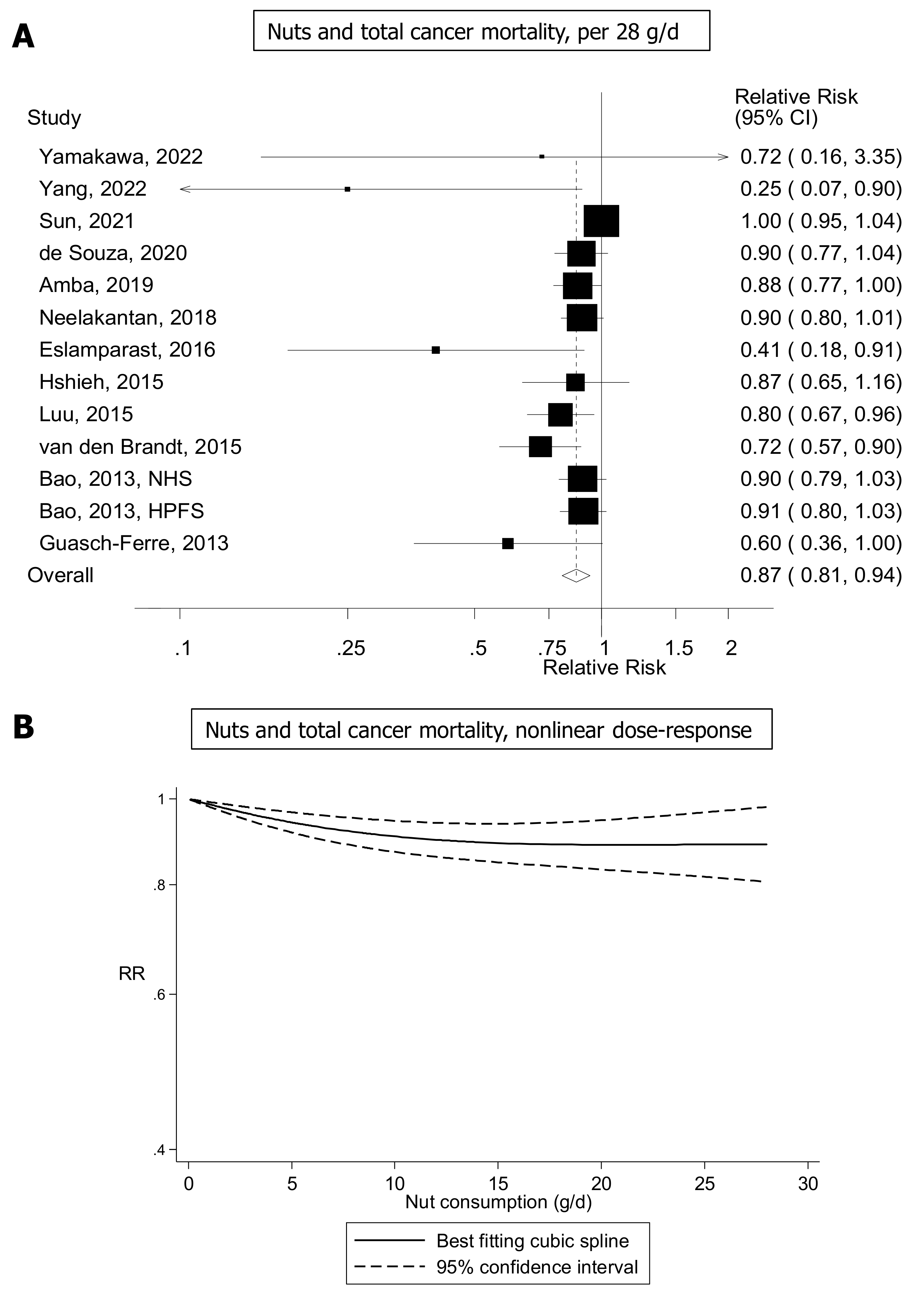 Nutrients 15 01443 g001
