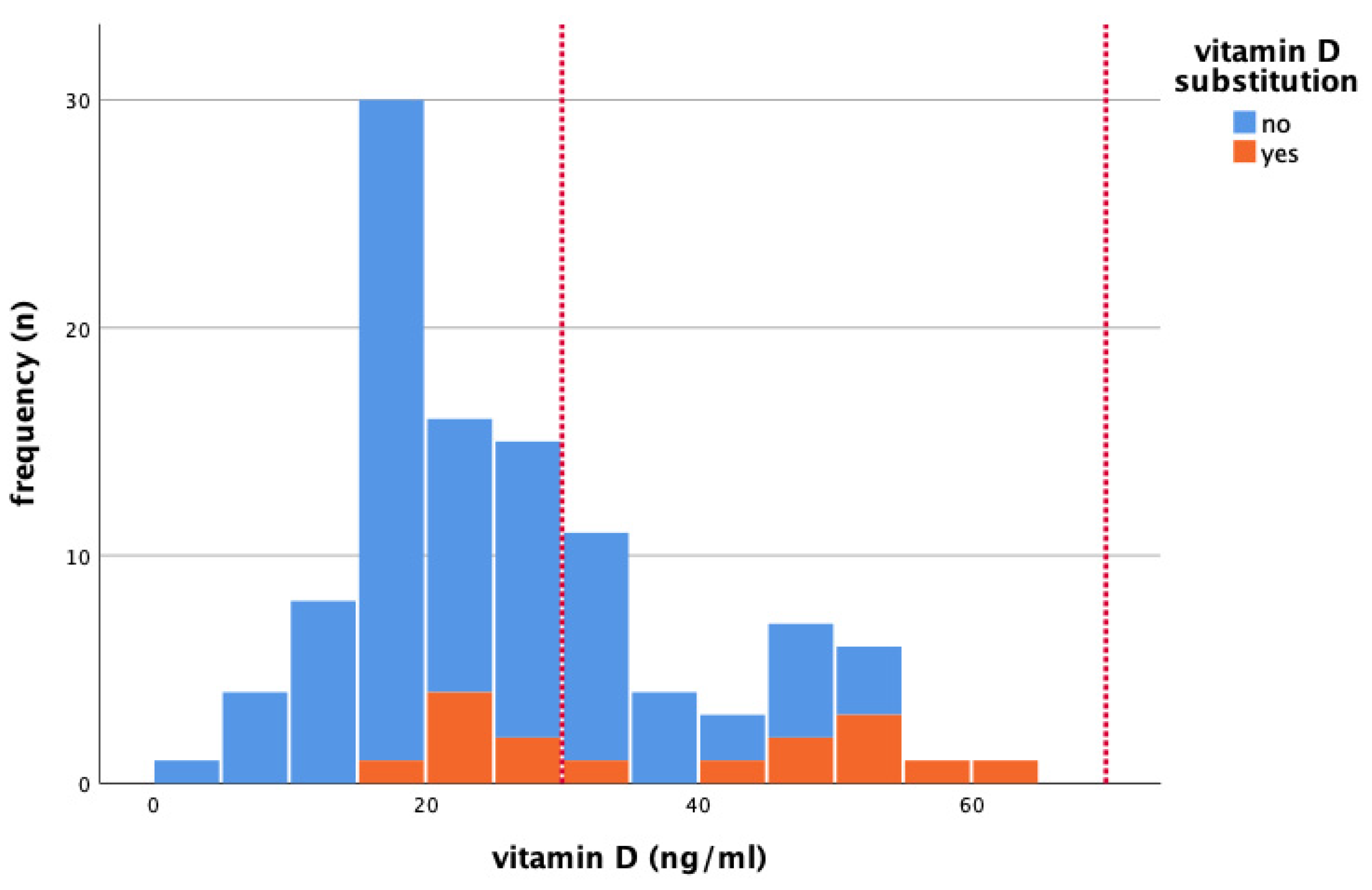 Nutrients 15 01450 g001