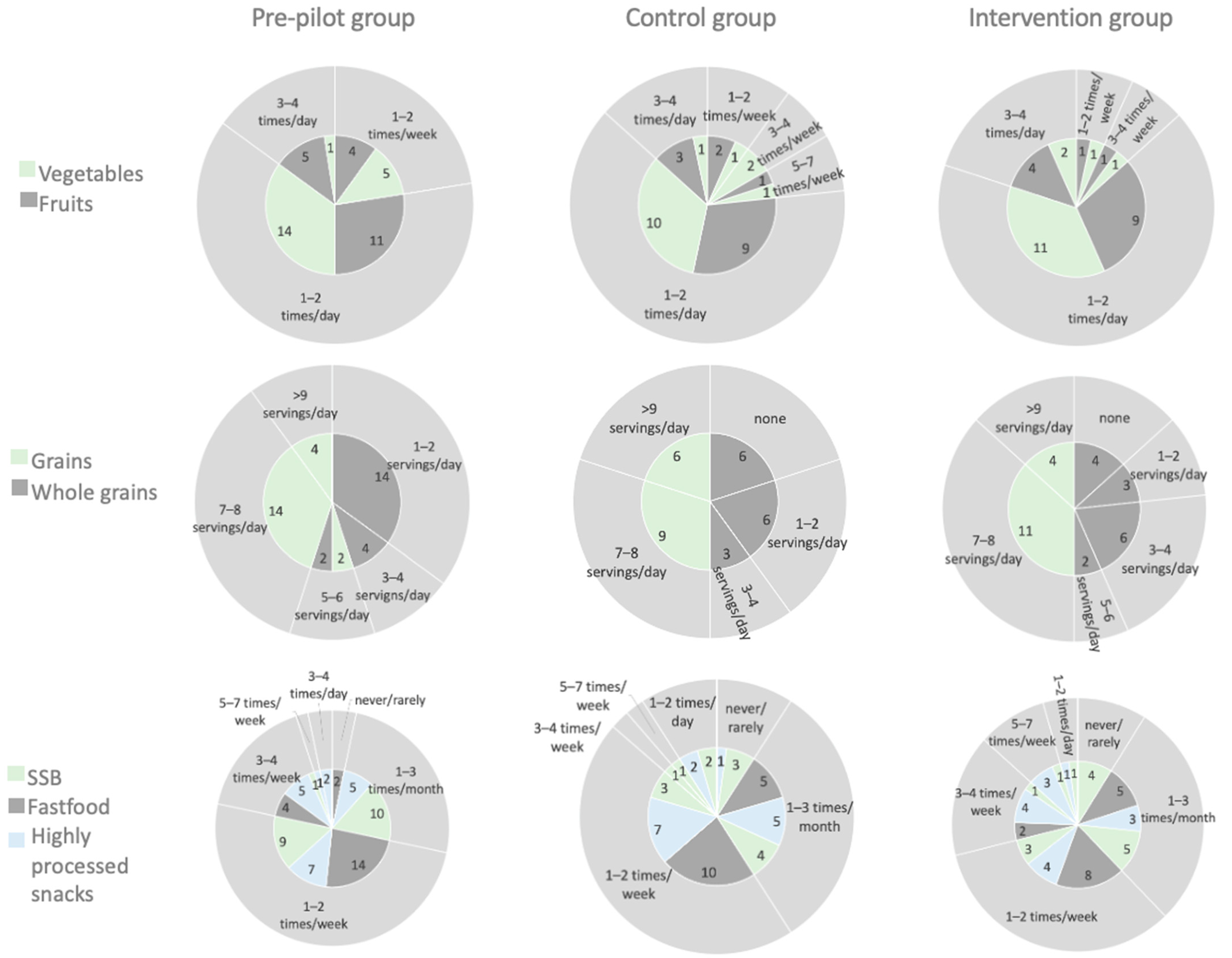 Nutrients 15 01451 g002 Nutrients 15 01451 g002