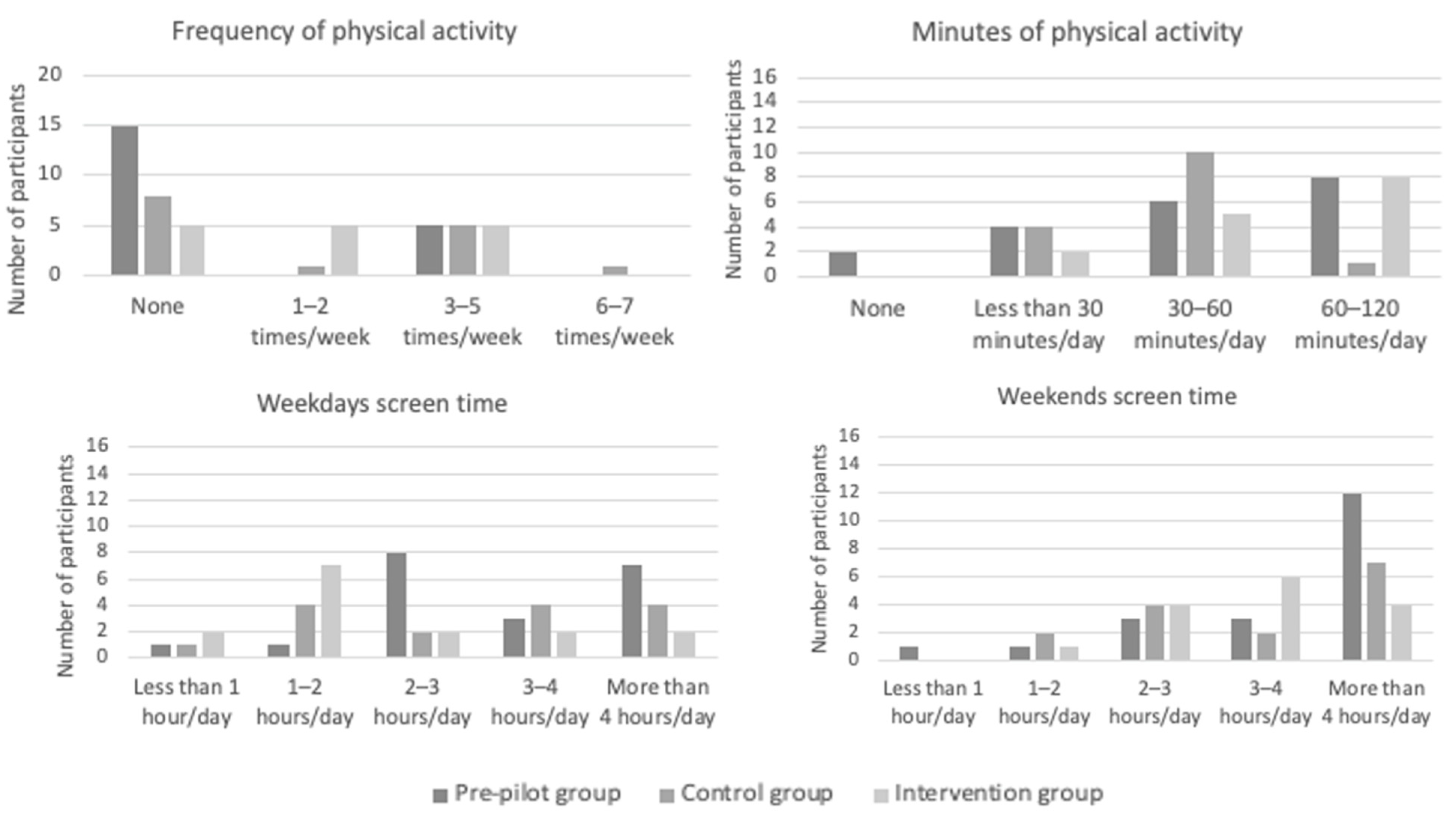 Nutrients 15 01451 g003 Nutrients 15 01451 g003