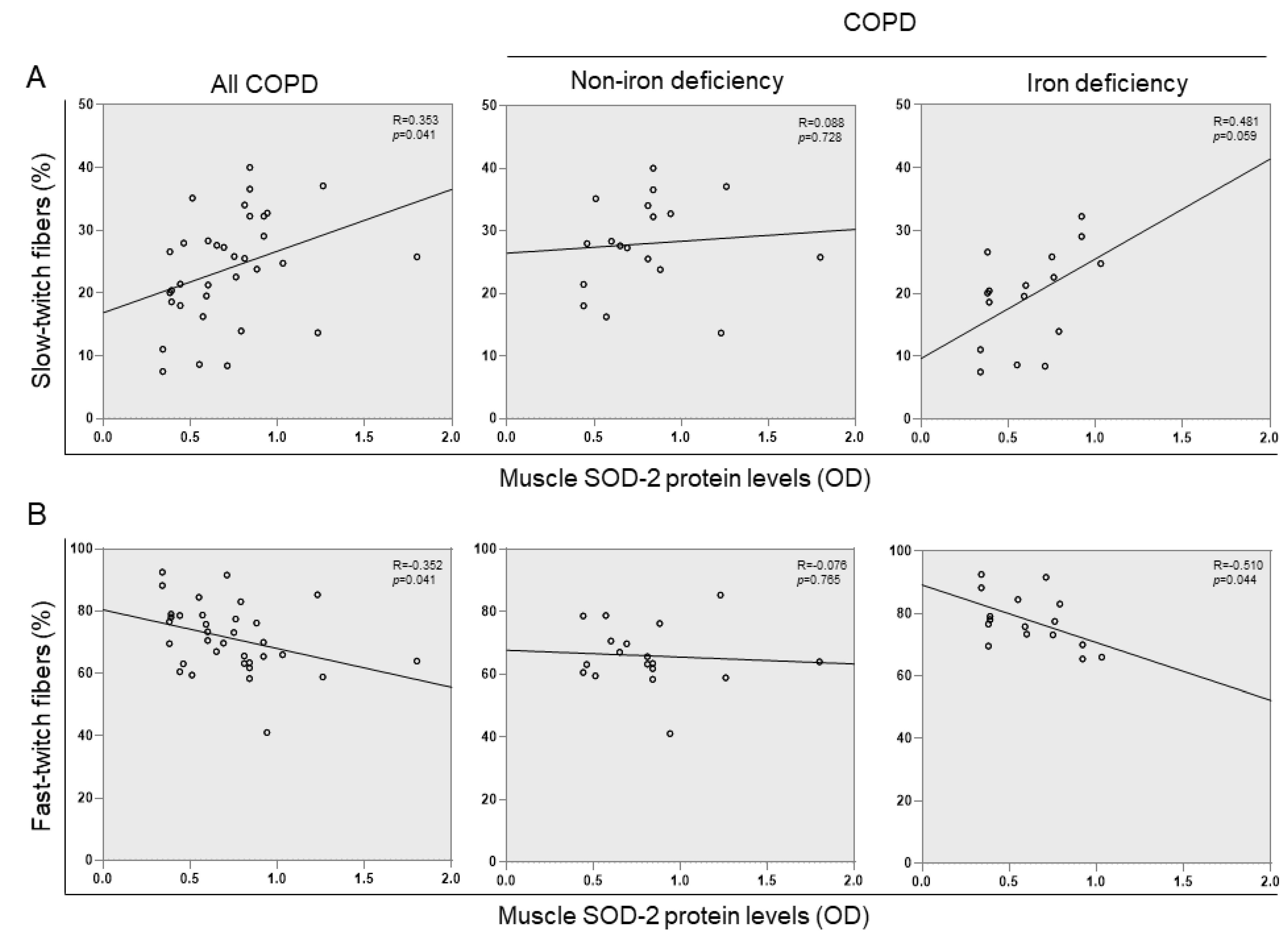 Nutrients 15 01454 g007 Nutrients 15 01454 g007