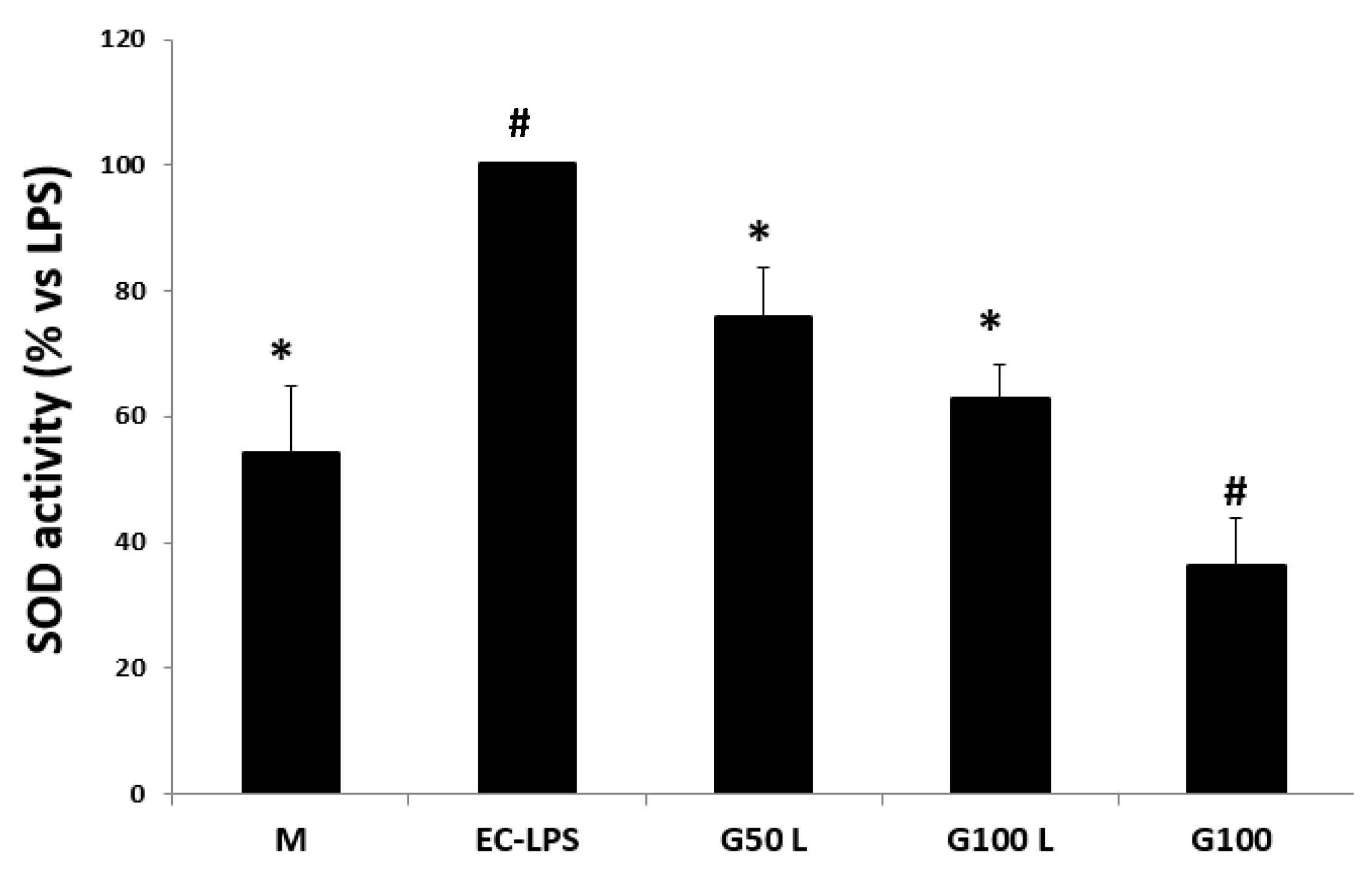Nutrients 15 01457 g006