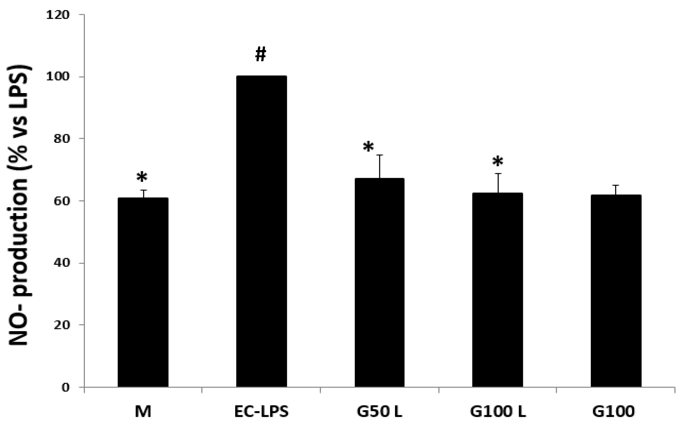 Nutrients 15 01457 g007