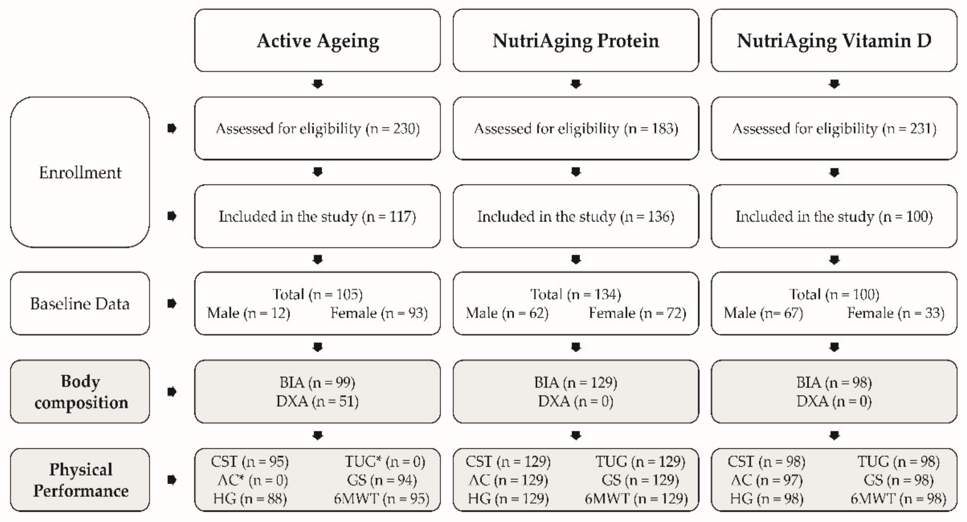 Nutrients 15 01458 g001 Nutrients 15 01458 g001