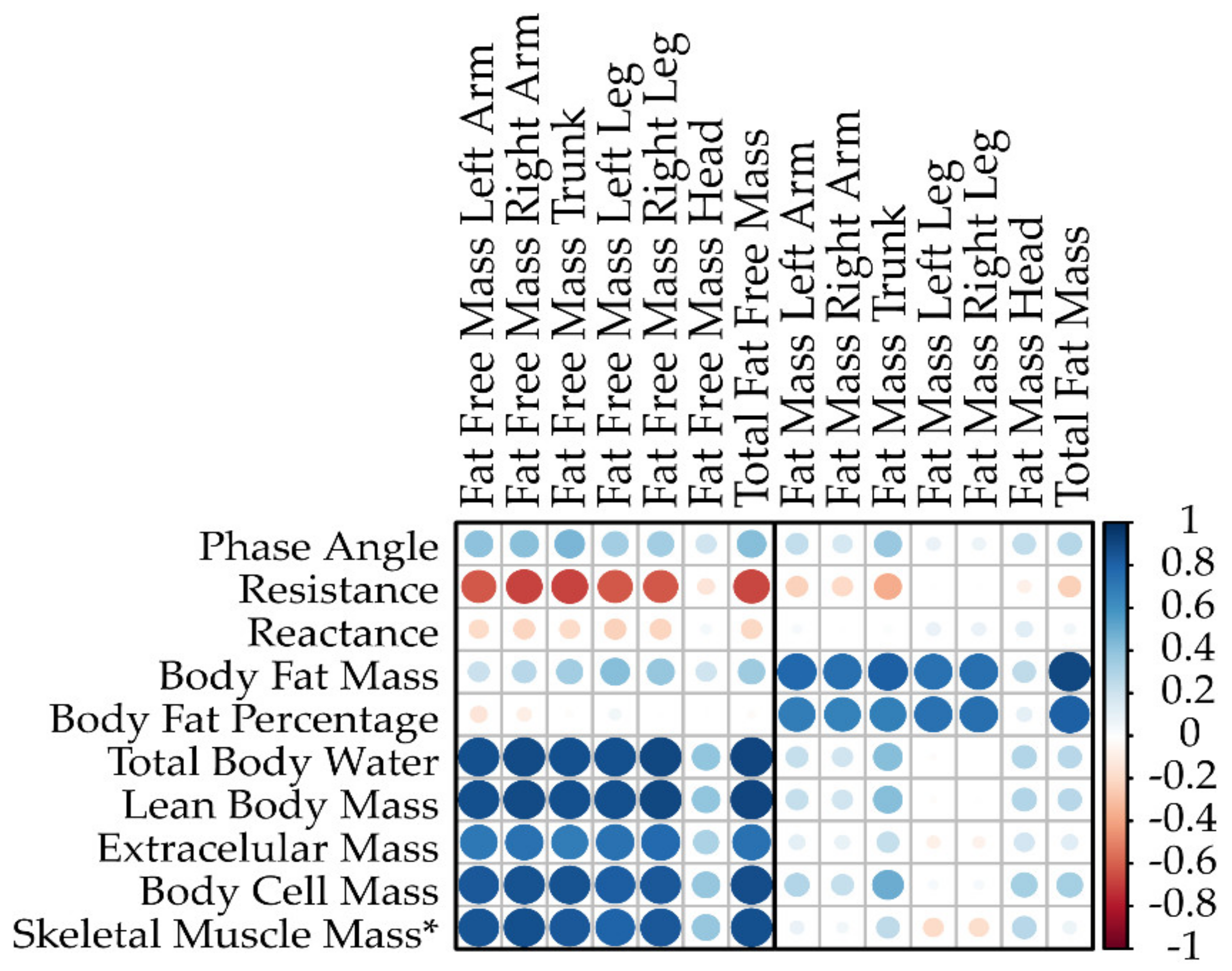 Nutrients 15 01458 g002 Nutrients 15 01458 g002