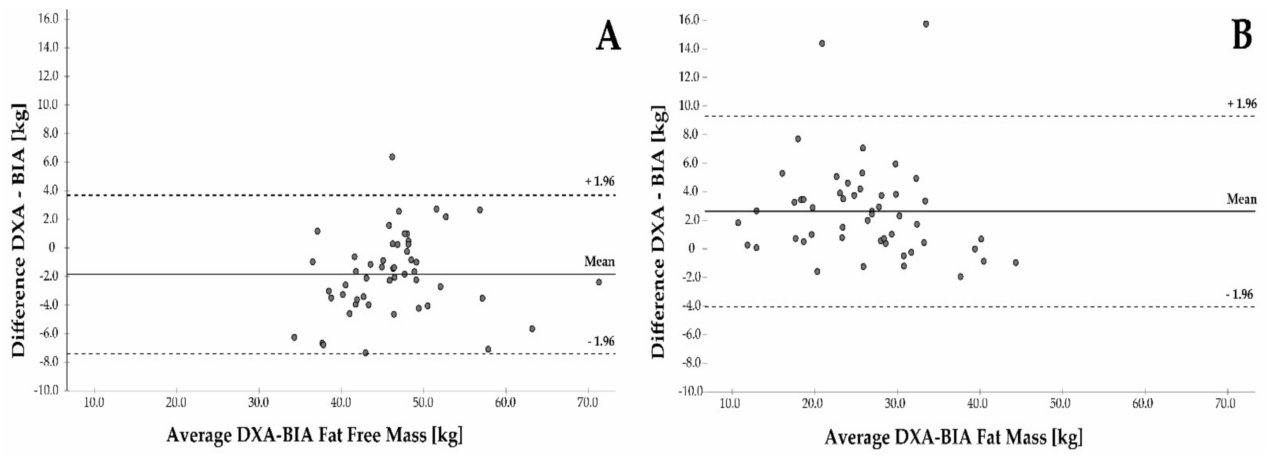 Nutrients 15 01458 g003 Nutrients 15 01458 g003