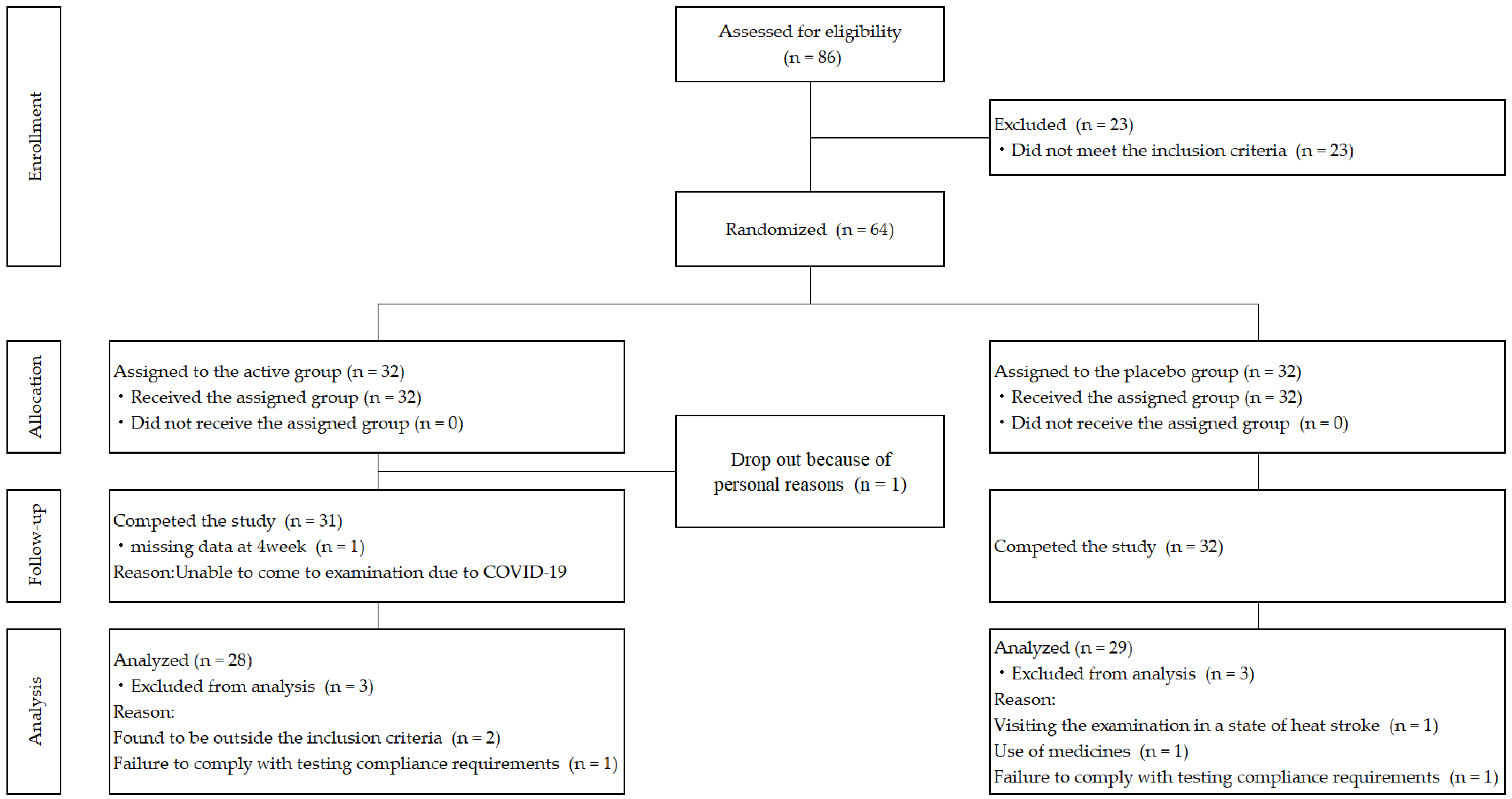 Nutrients 15 01459 g001