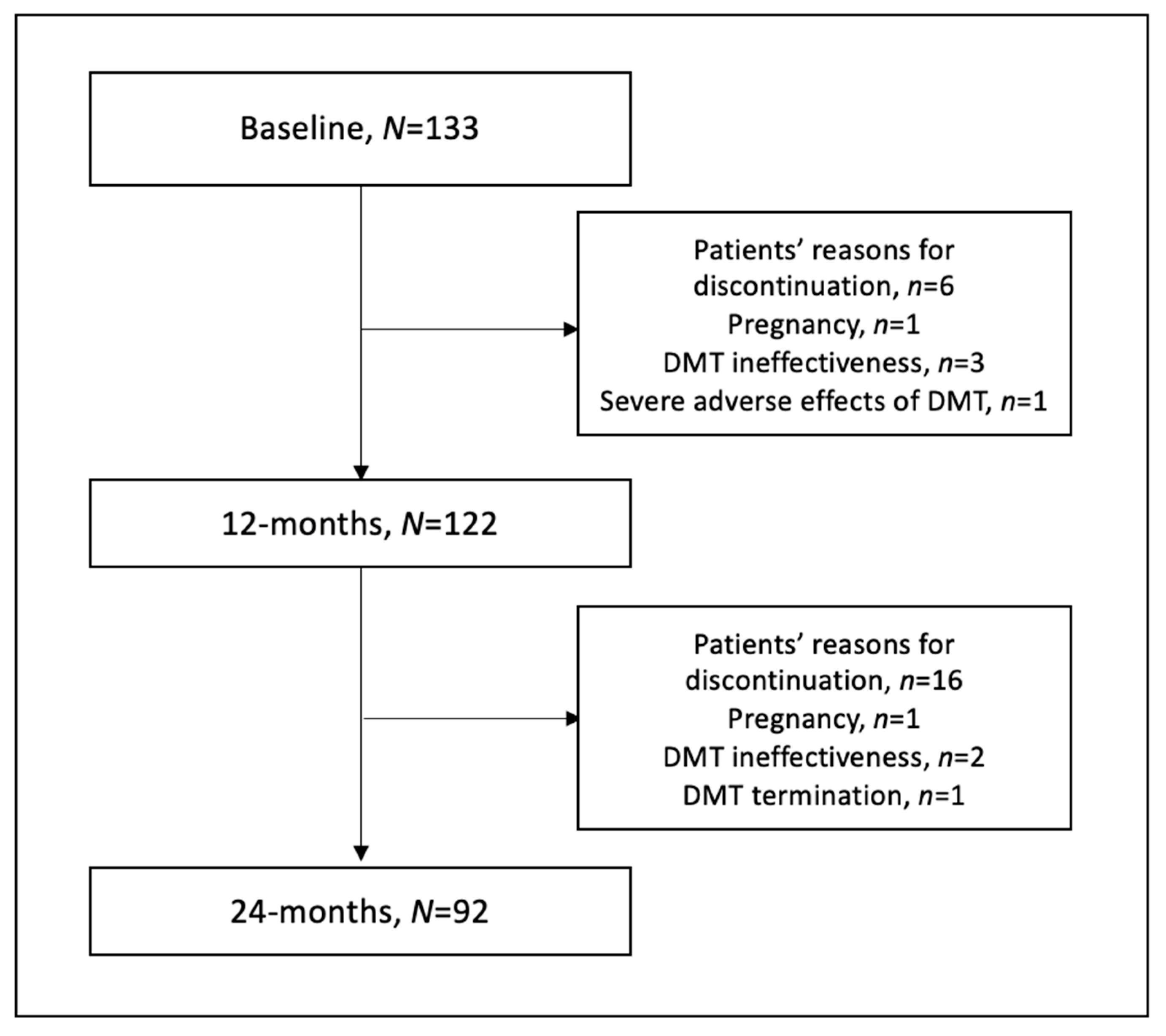 Nutrients 15 01465 g001