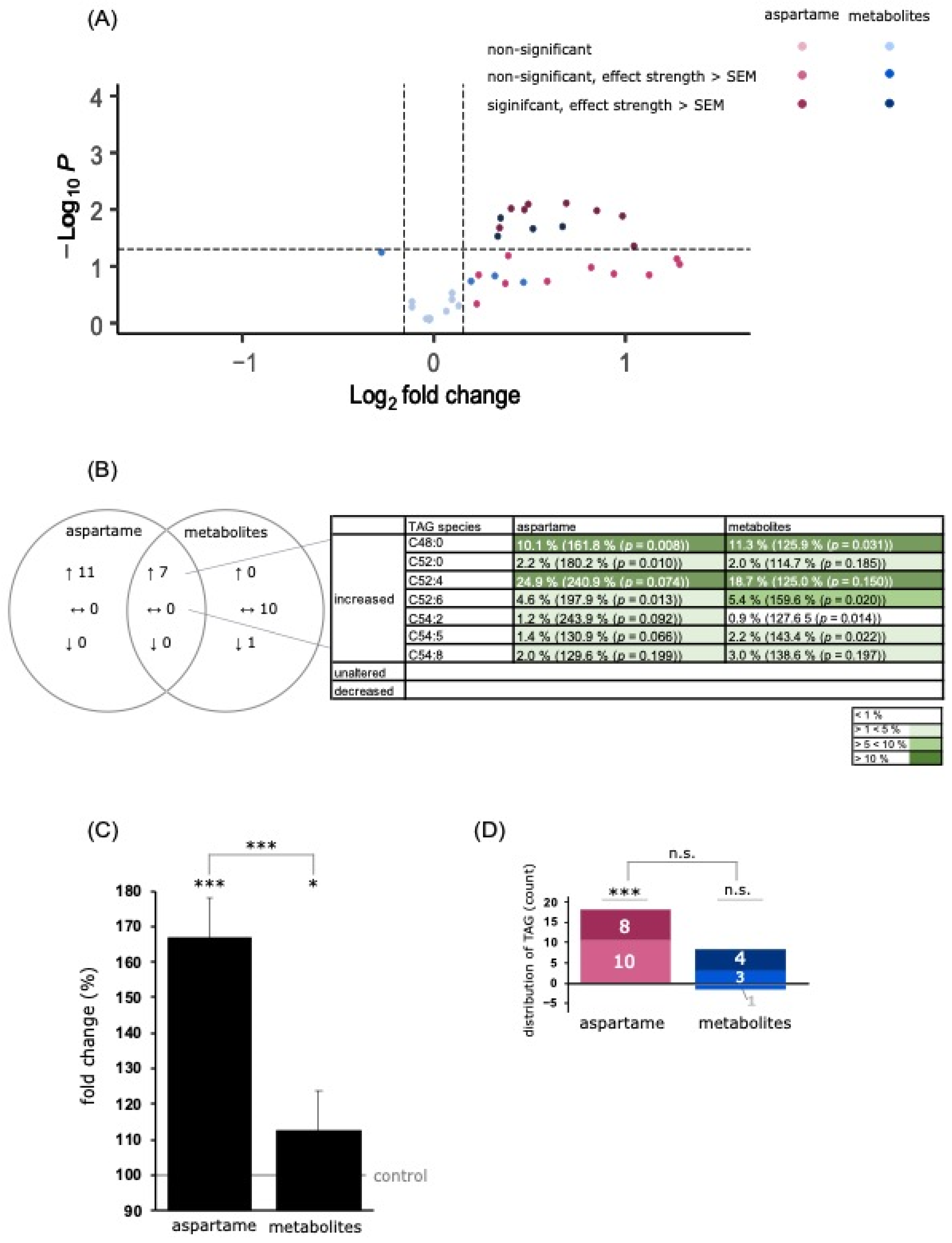 Nutrients 15 01467 g004